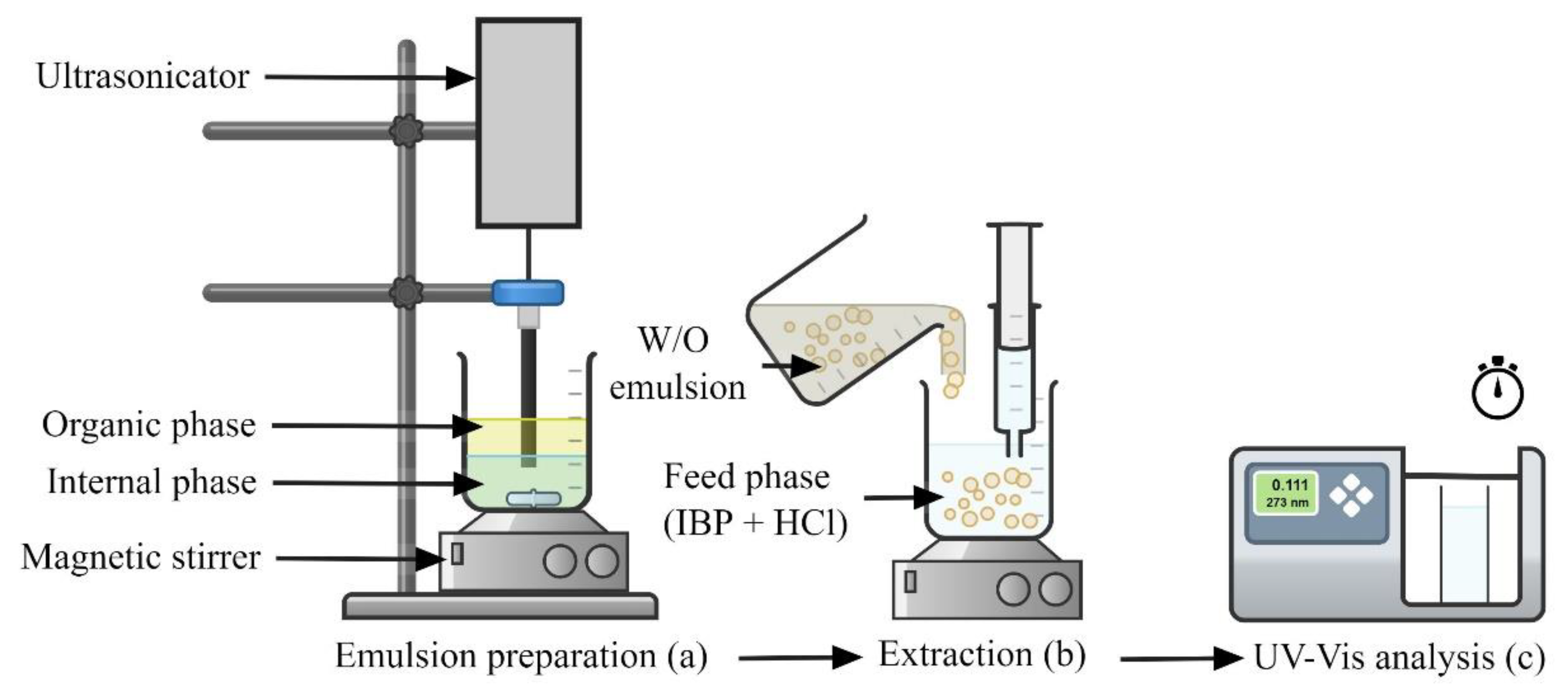 Membranes 11 00740 g002