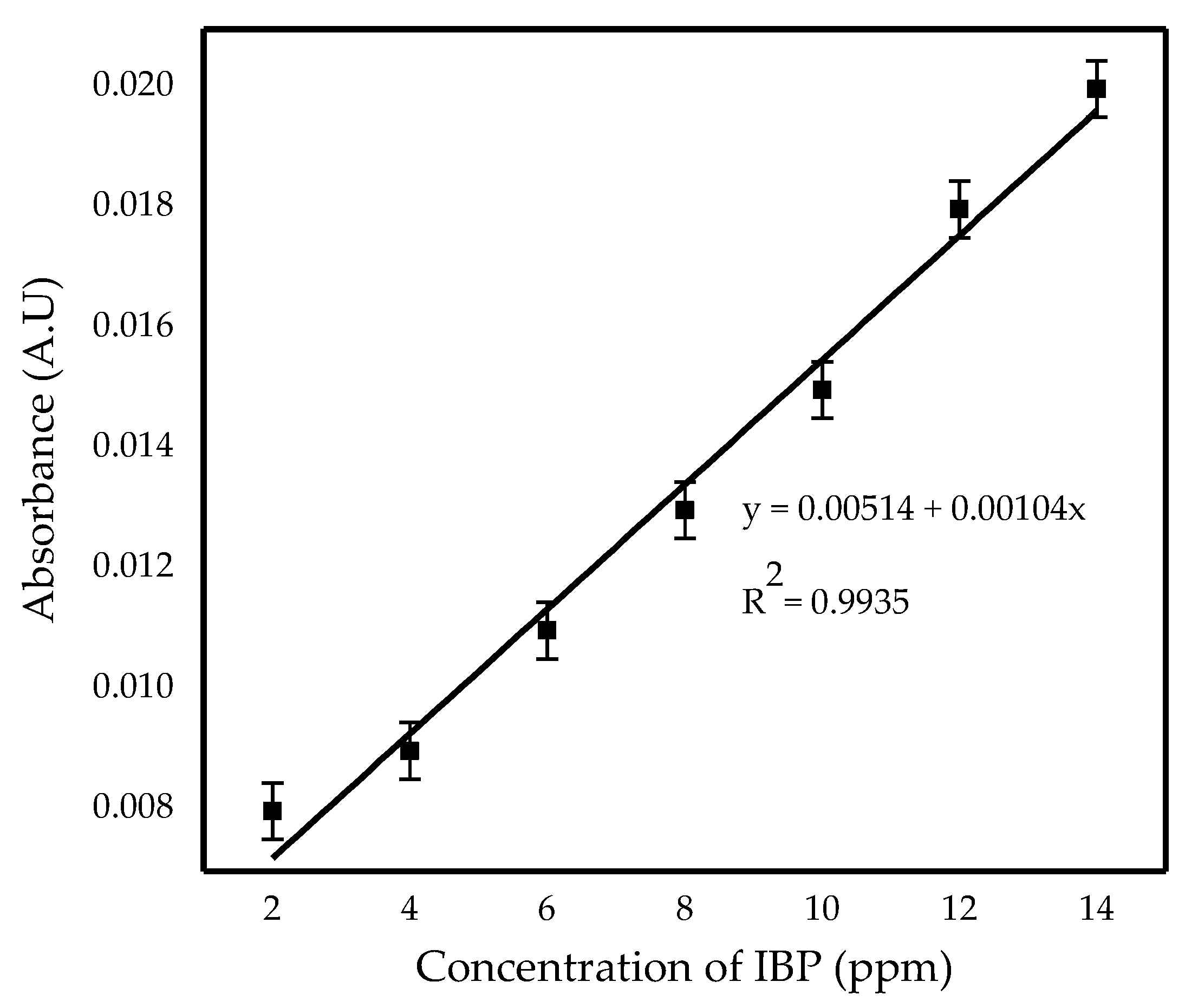 Membranes 11 00740 g003