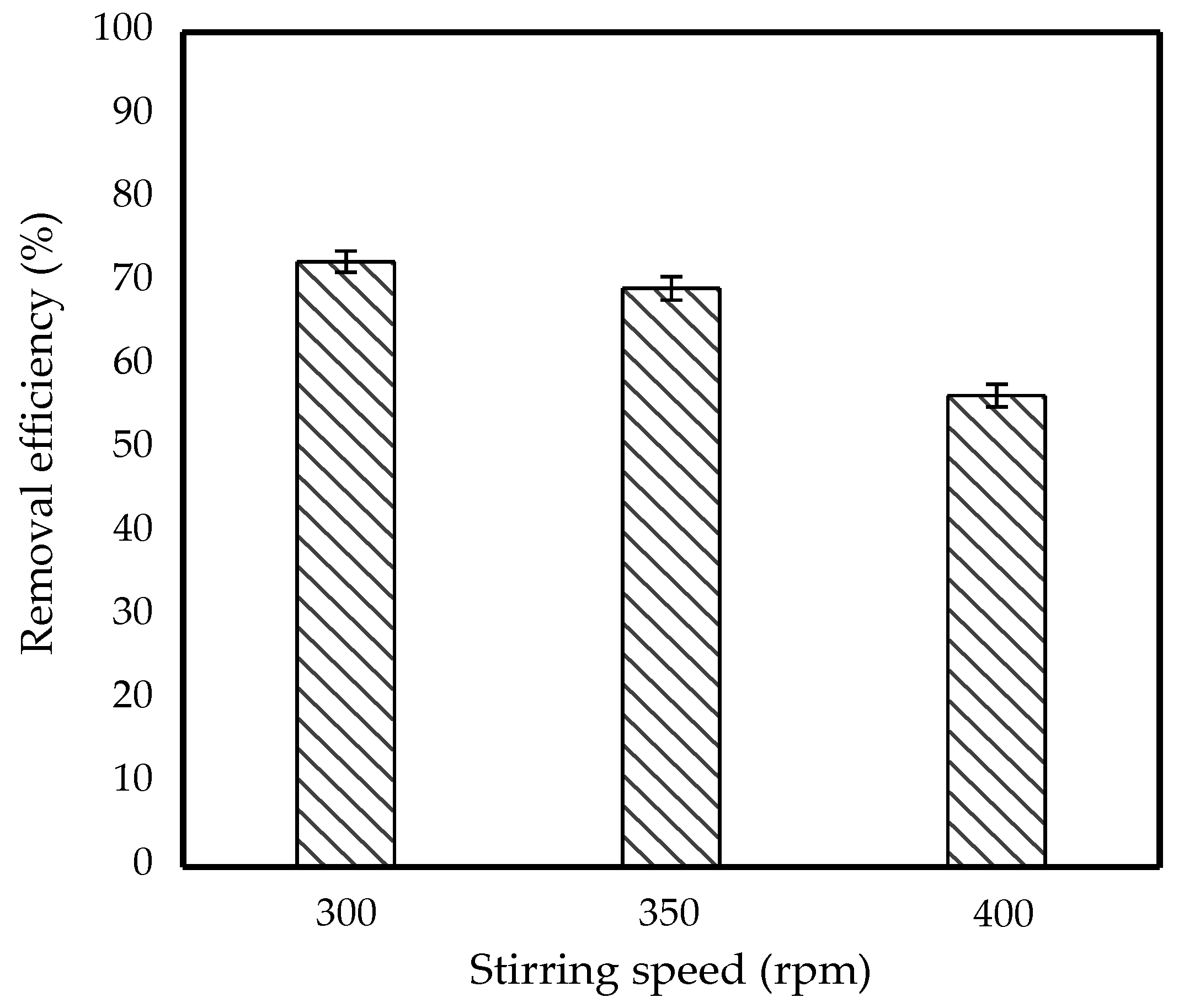 Membranes 11 00740 g004