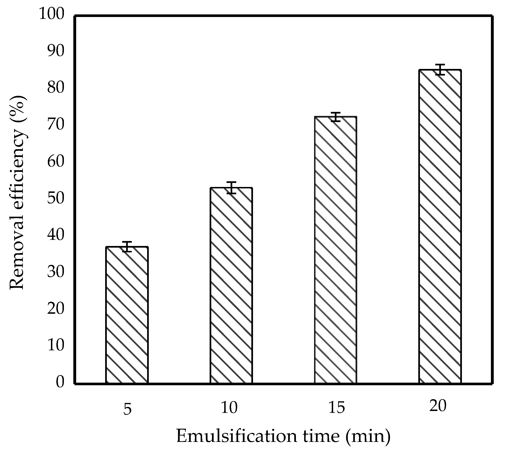 Membranes 11 00740 g005