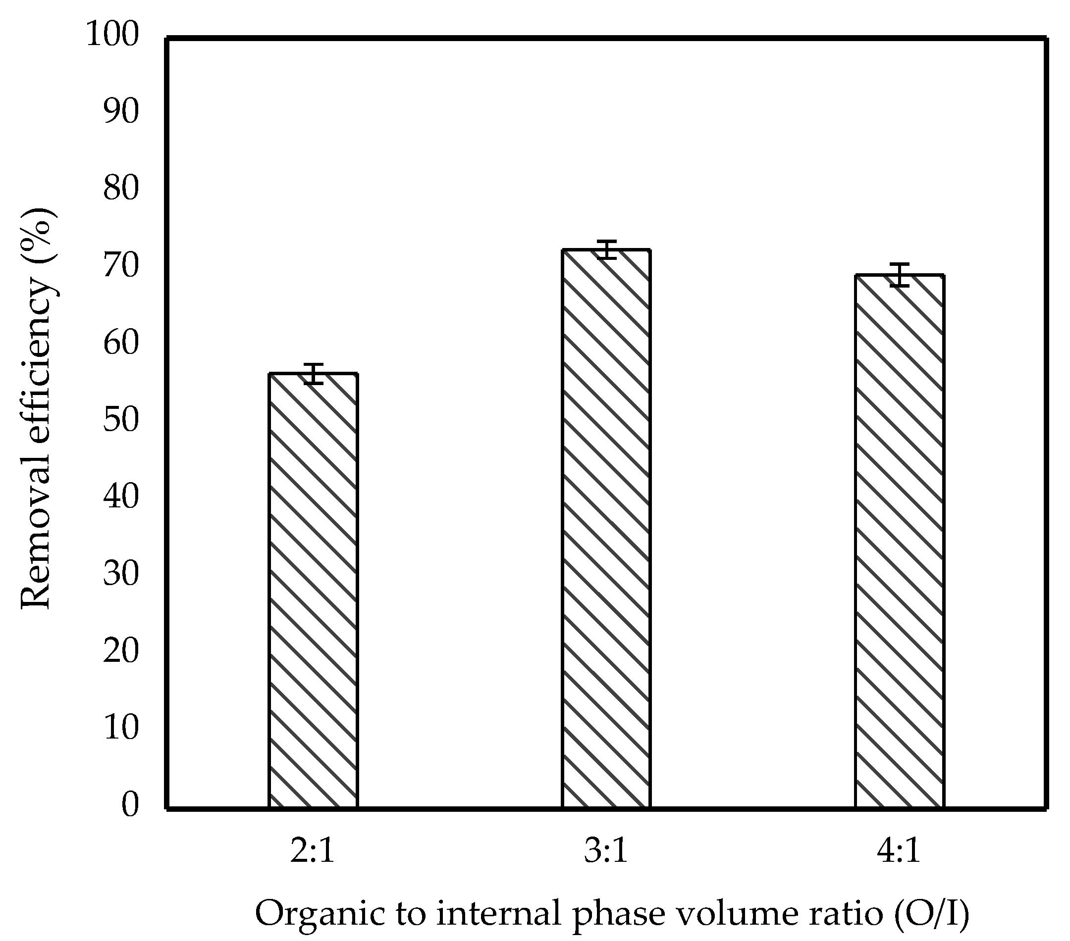 Membranes 11 00740 g006