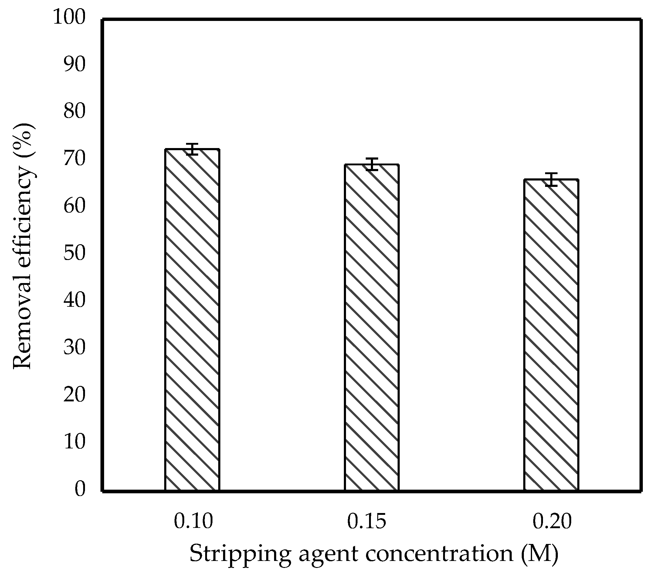 Membranes 11 00740 g007
