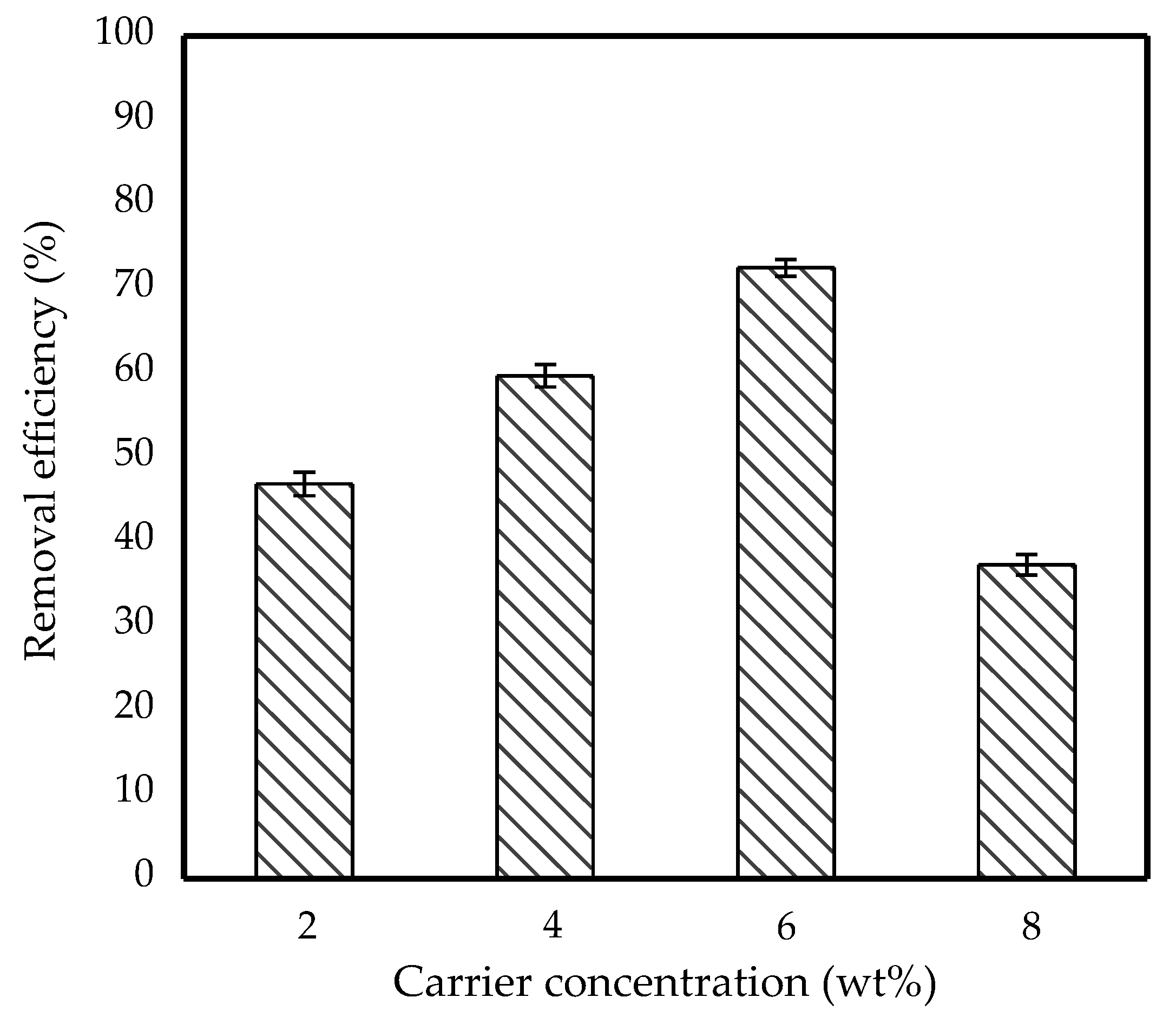 Membranes 11 00740 g008