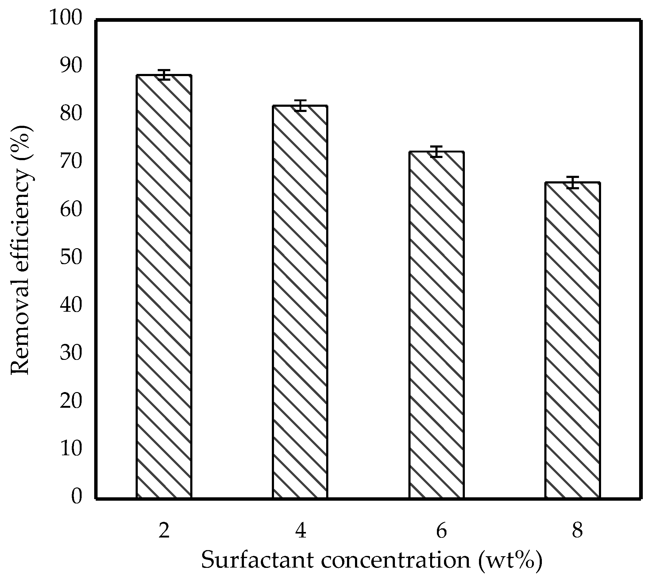 Membranes 11 00740 g009