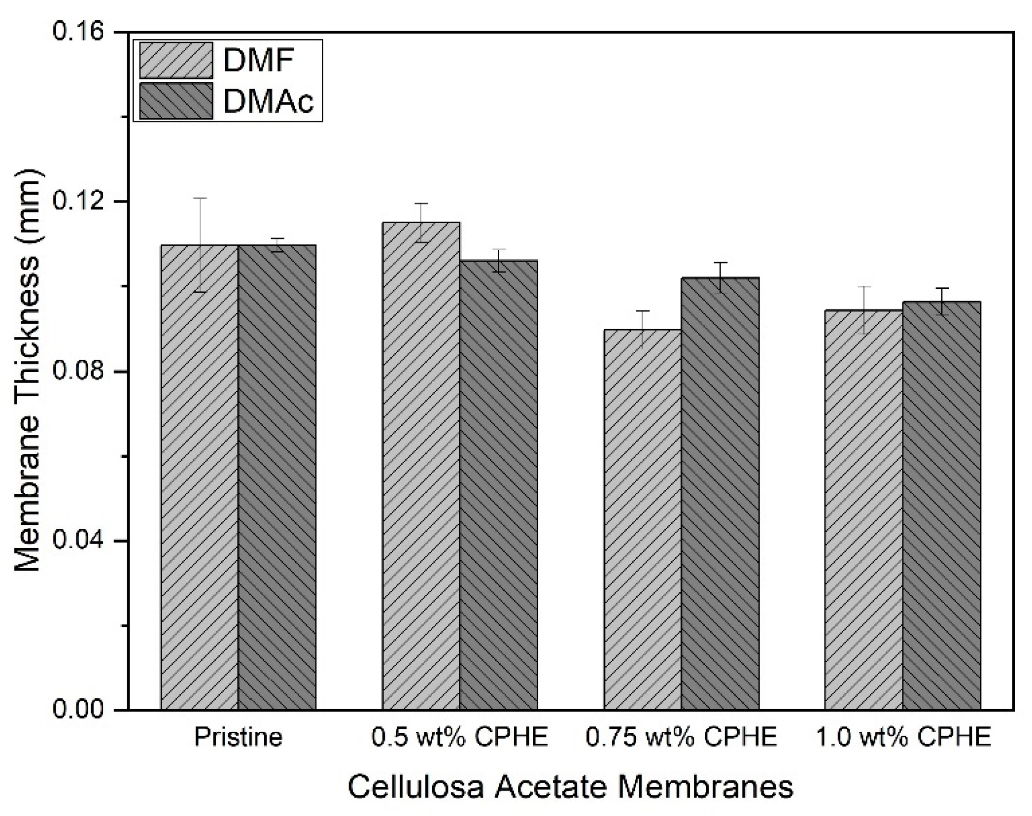 Membranes 11 00748 g003