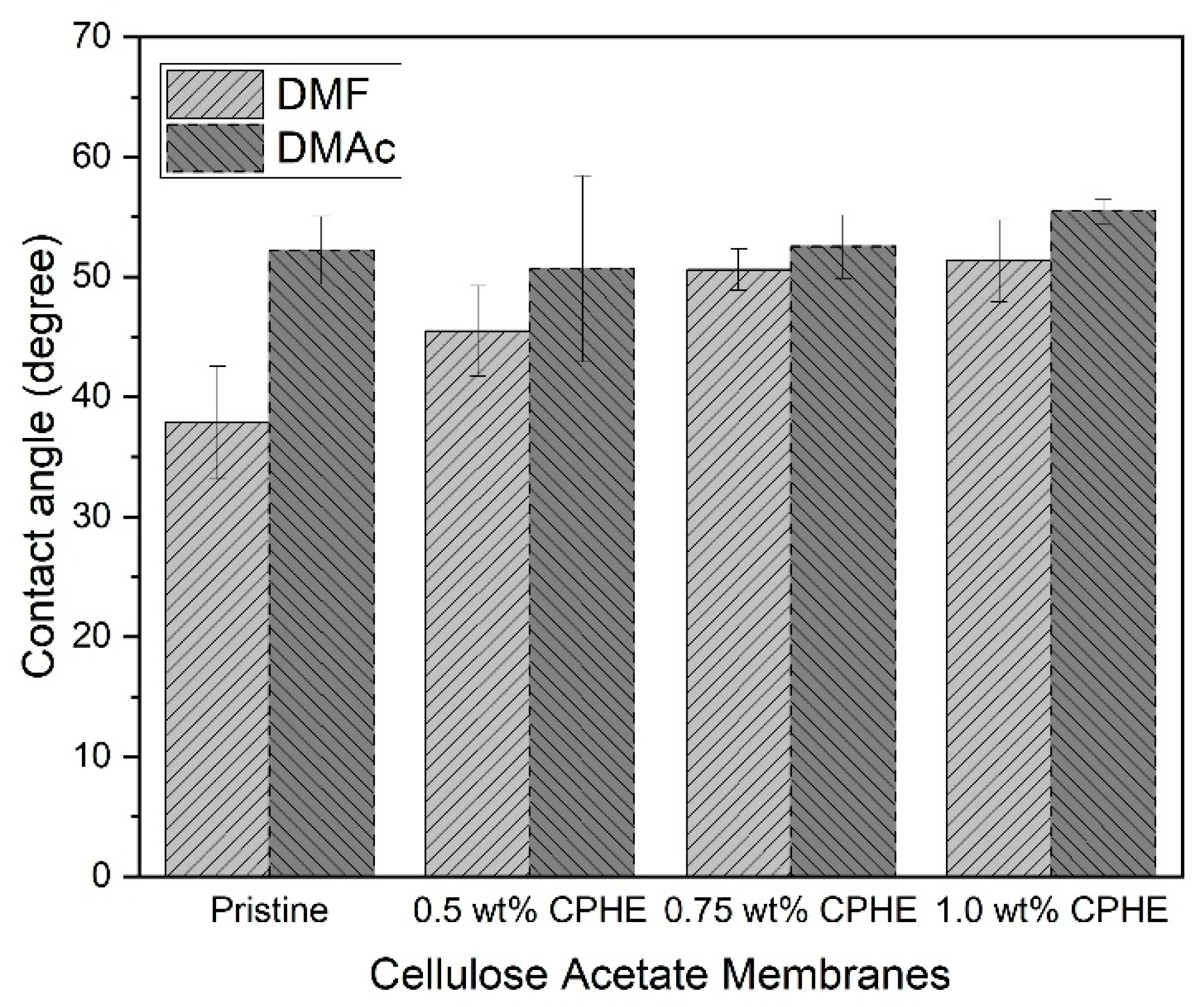 Membranes 11 00748 g005