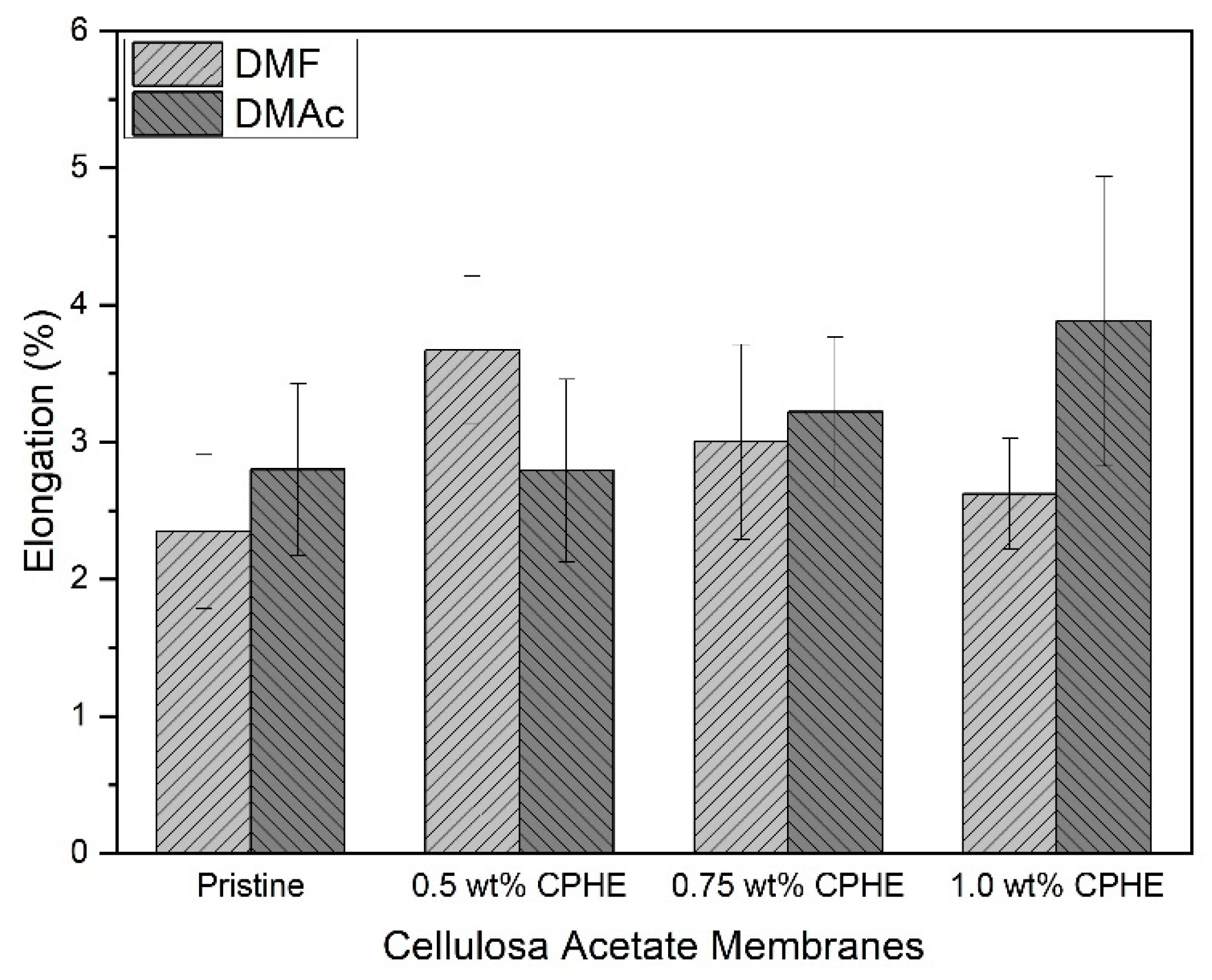 Membranes 11 00748 g007
