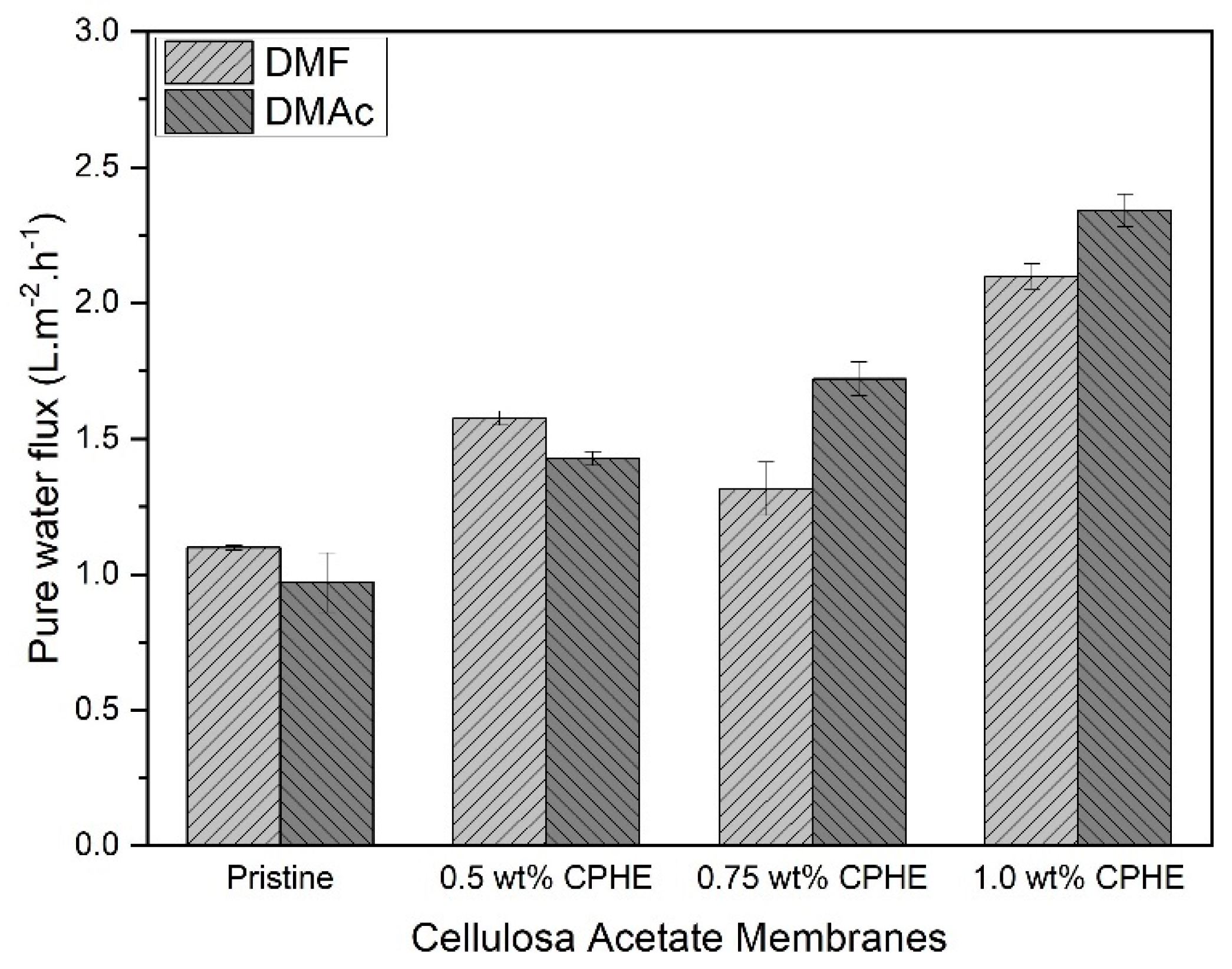 Membranes 11 00748 g008
