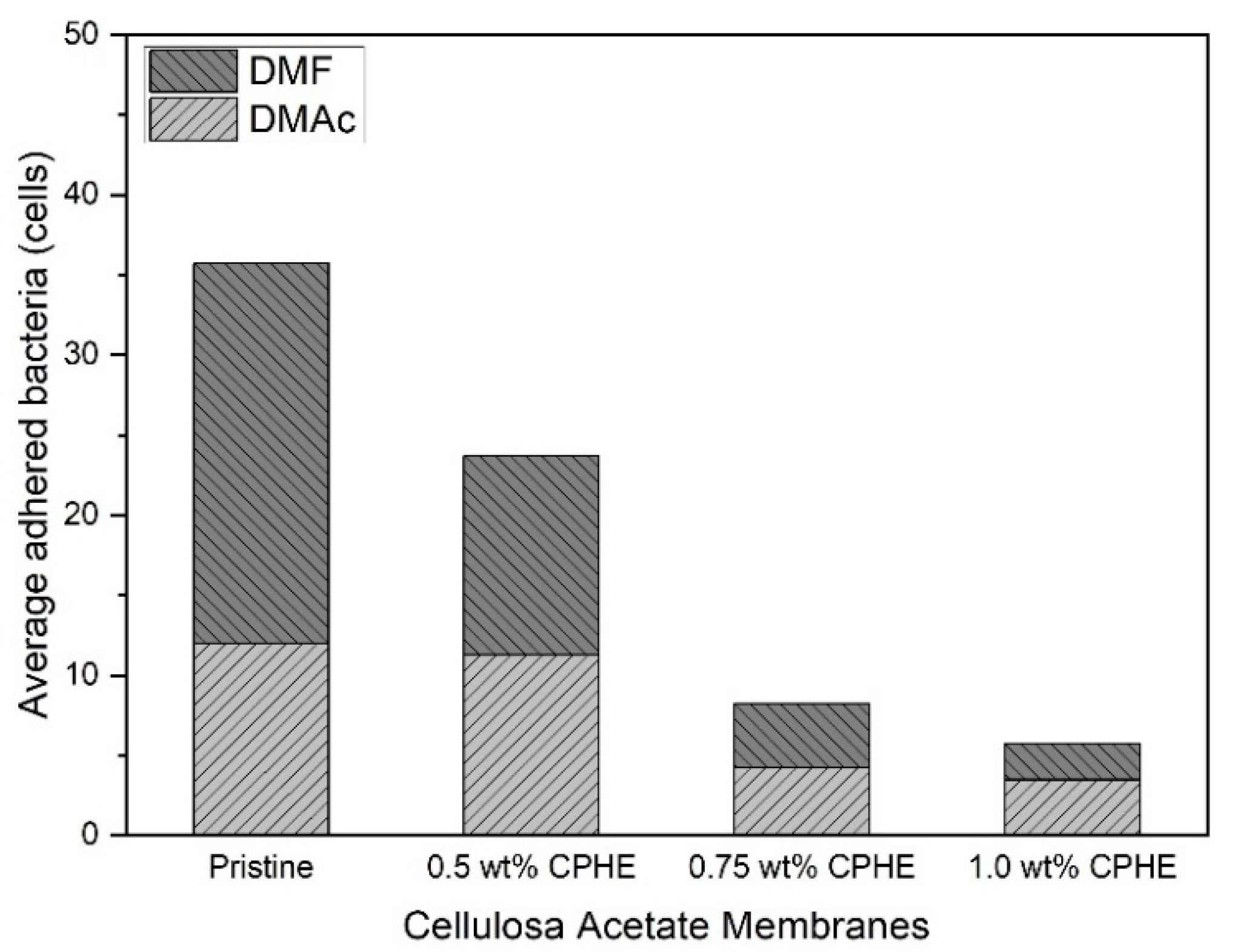 Membranes 11 00748 g010