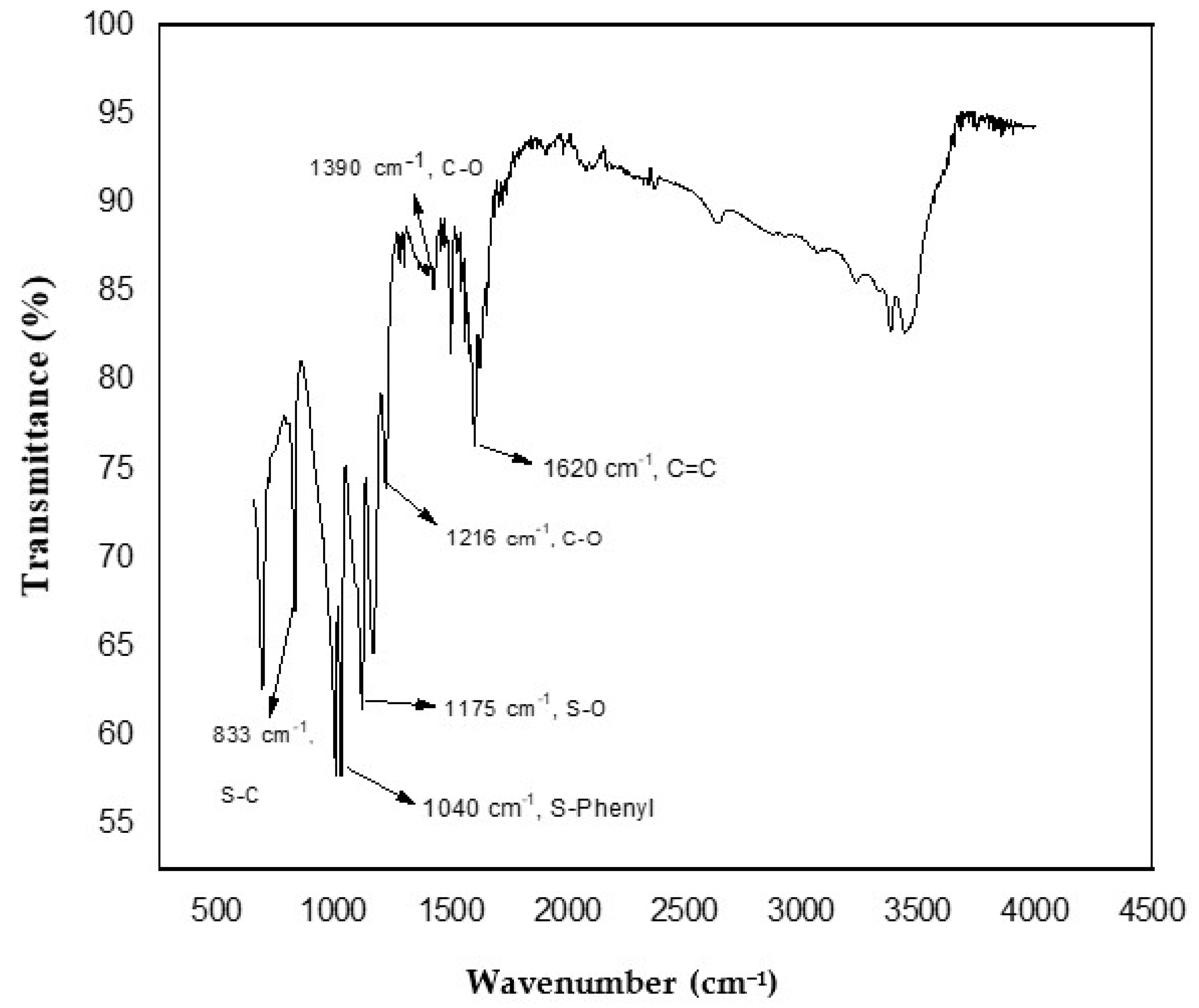 Membranes 11 00749 g002