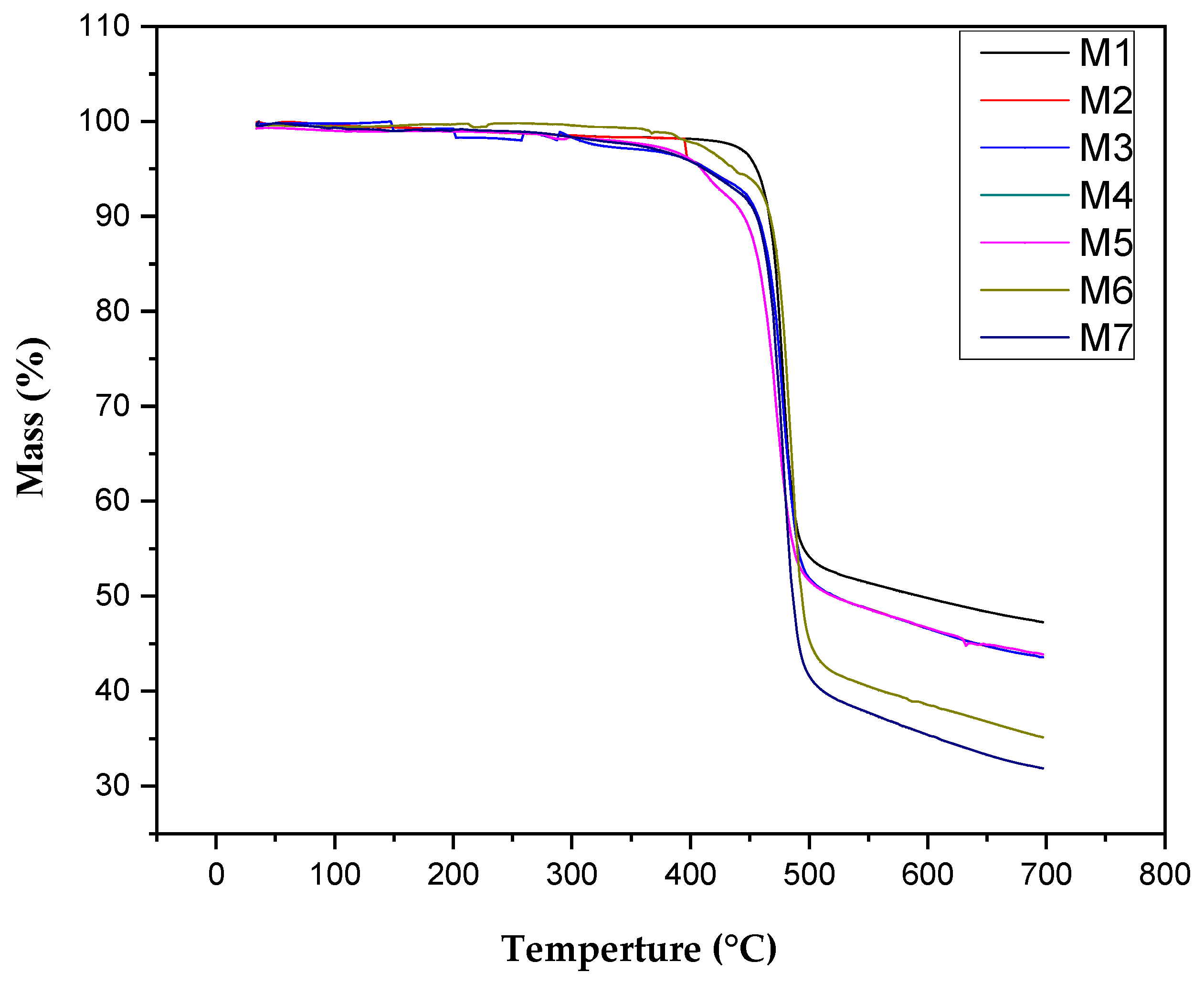 Membranes 11 00749 g007