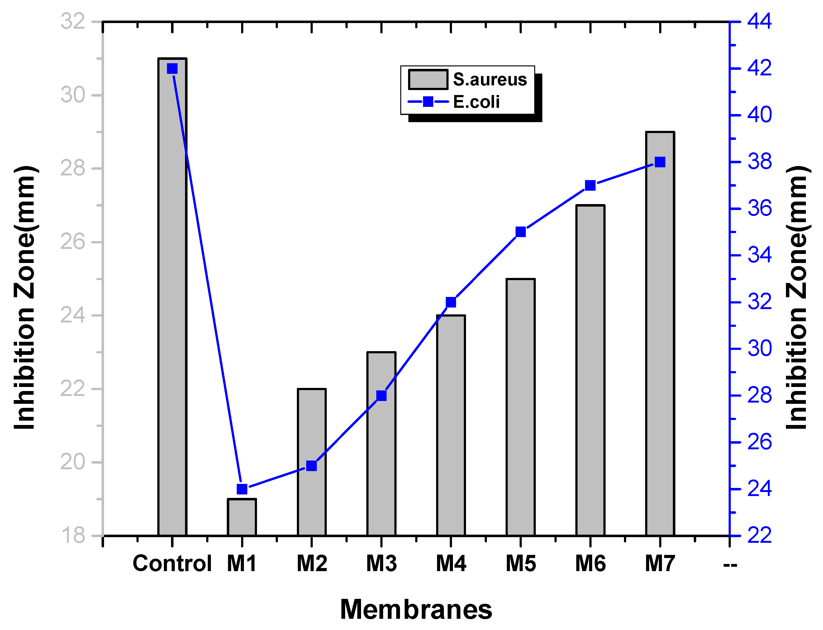 Membranes 11 00749 g011