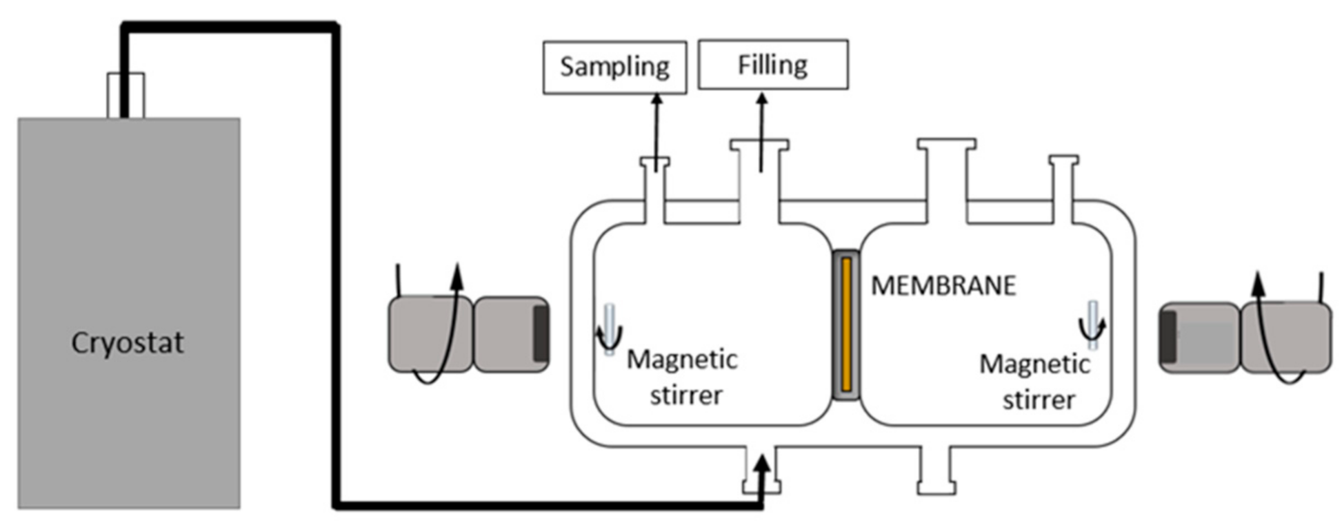Membranes 11 00752 g002