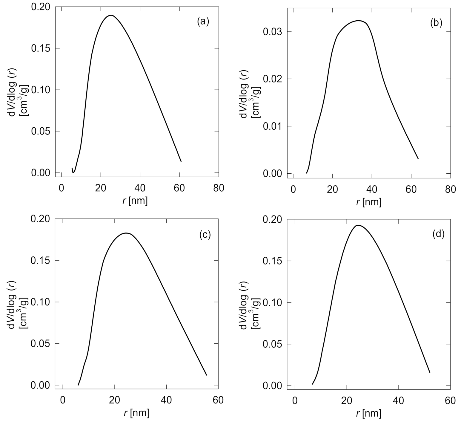 Membranes 11 00752 g005