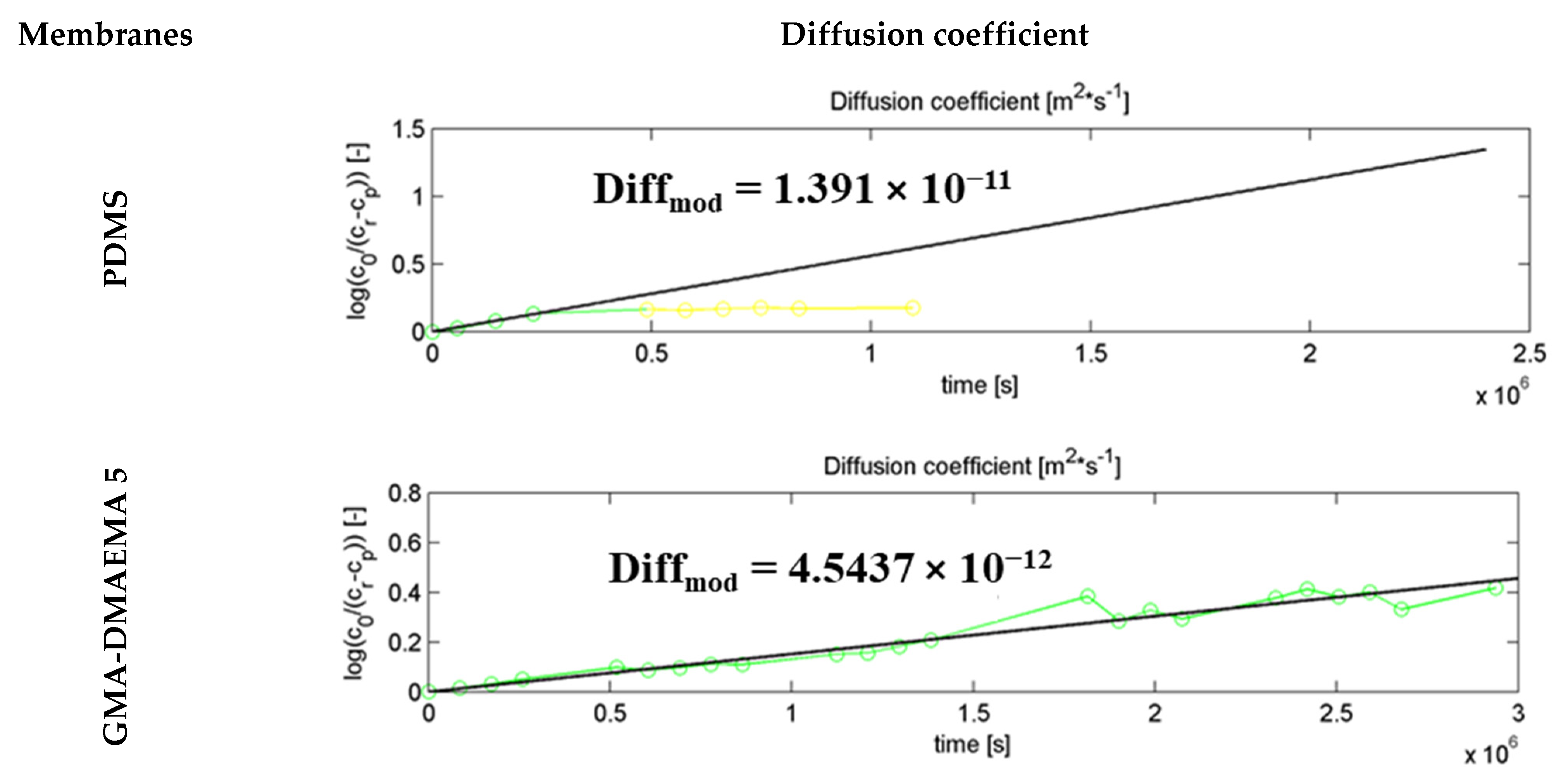 Membranes 11 00752 g008a