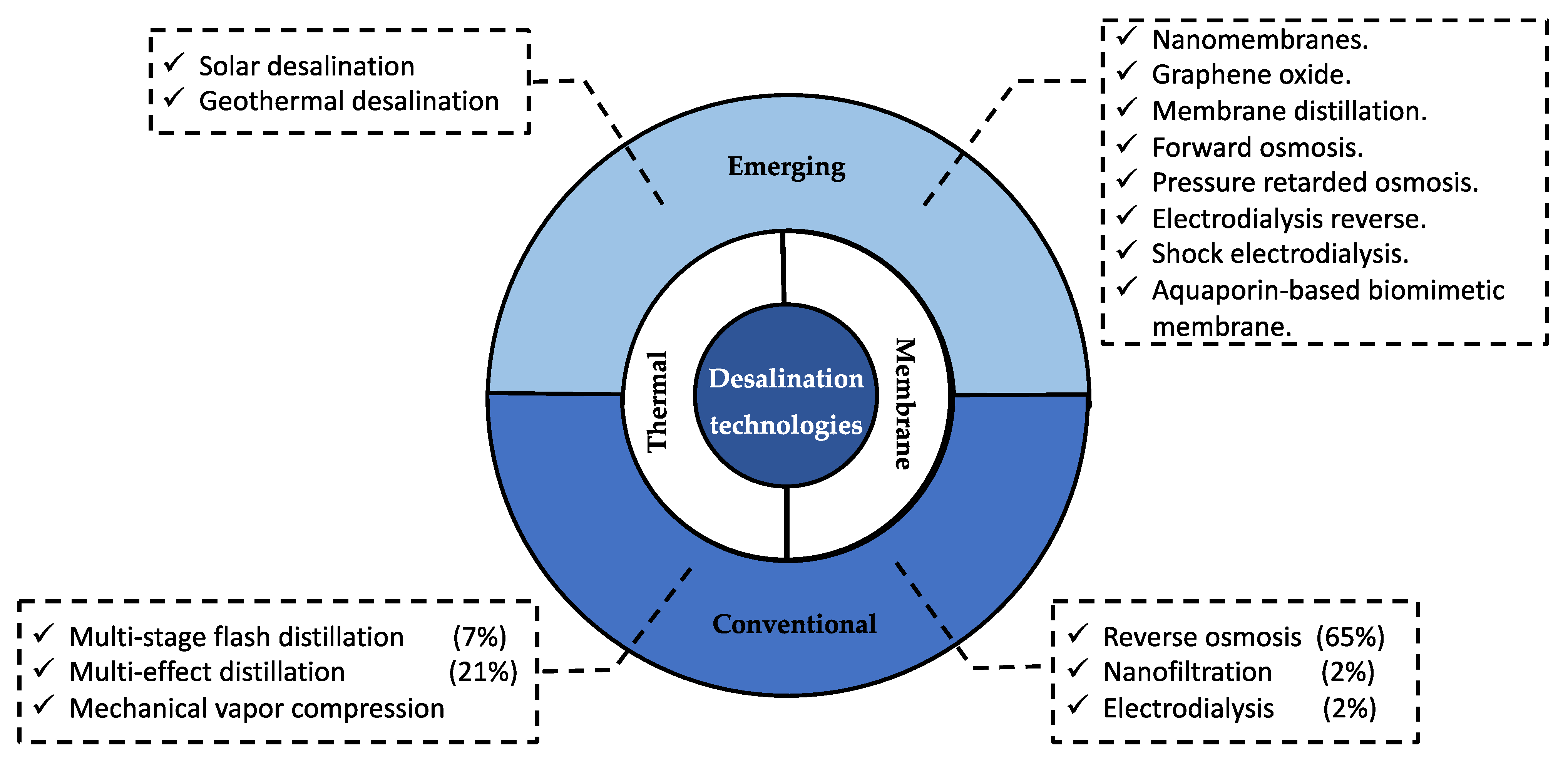 Membranes 11 00753 g001