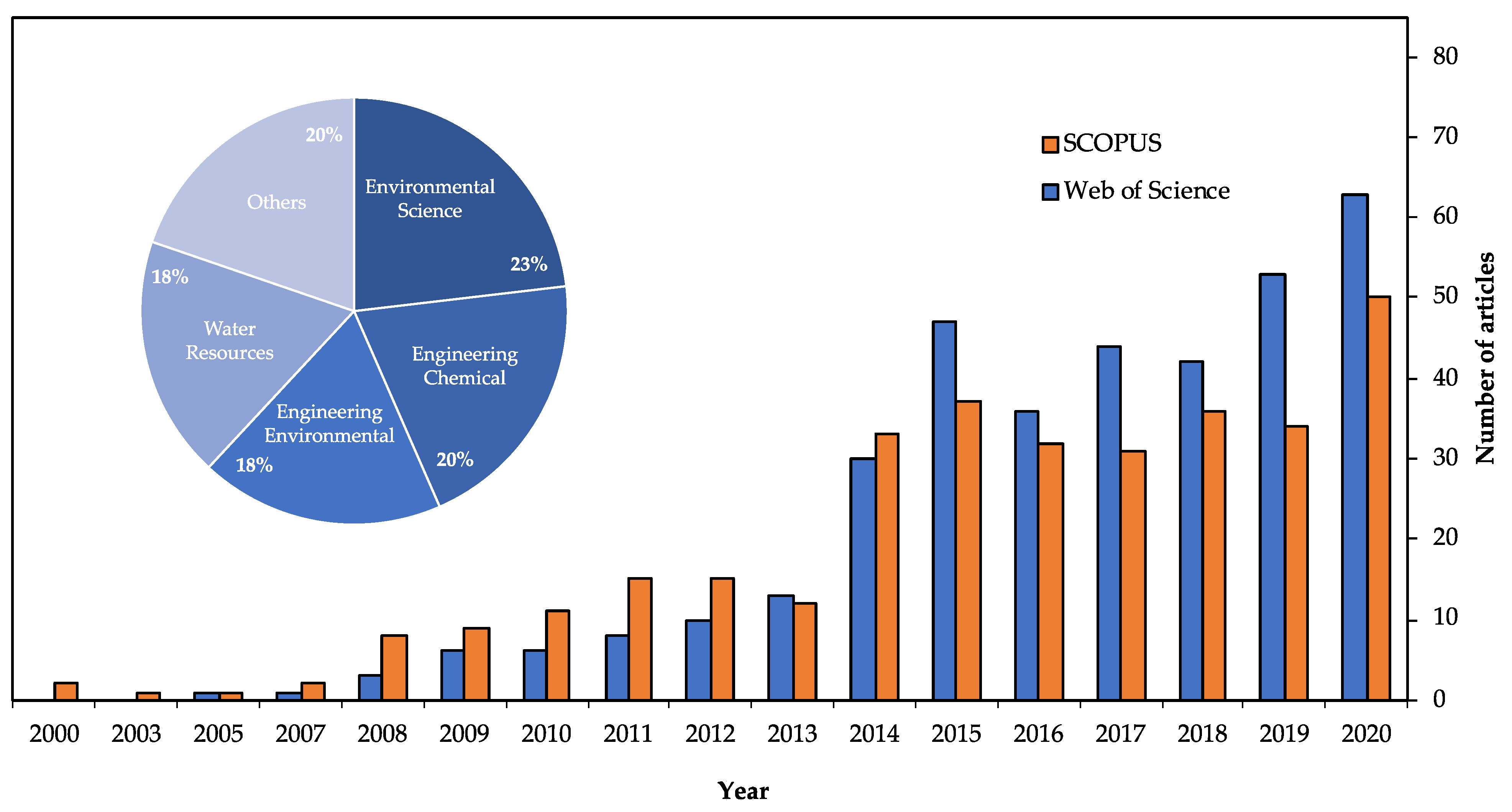 Membranes 11 00753 g003