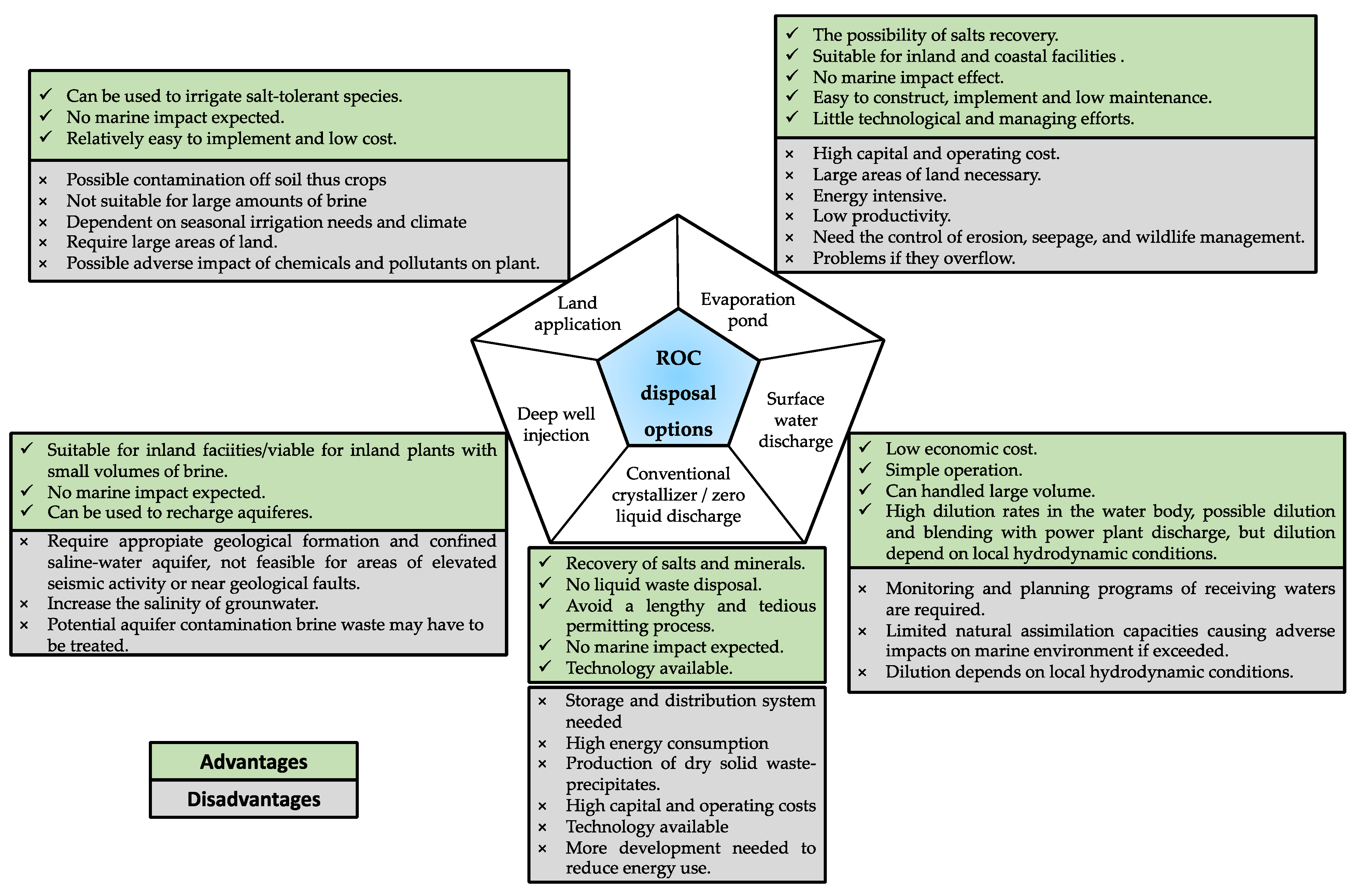 Membranes 11 00753 g004