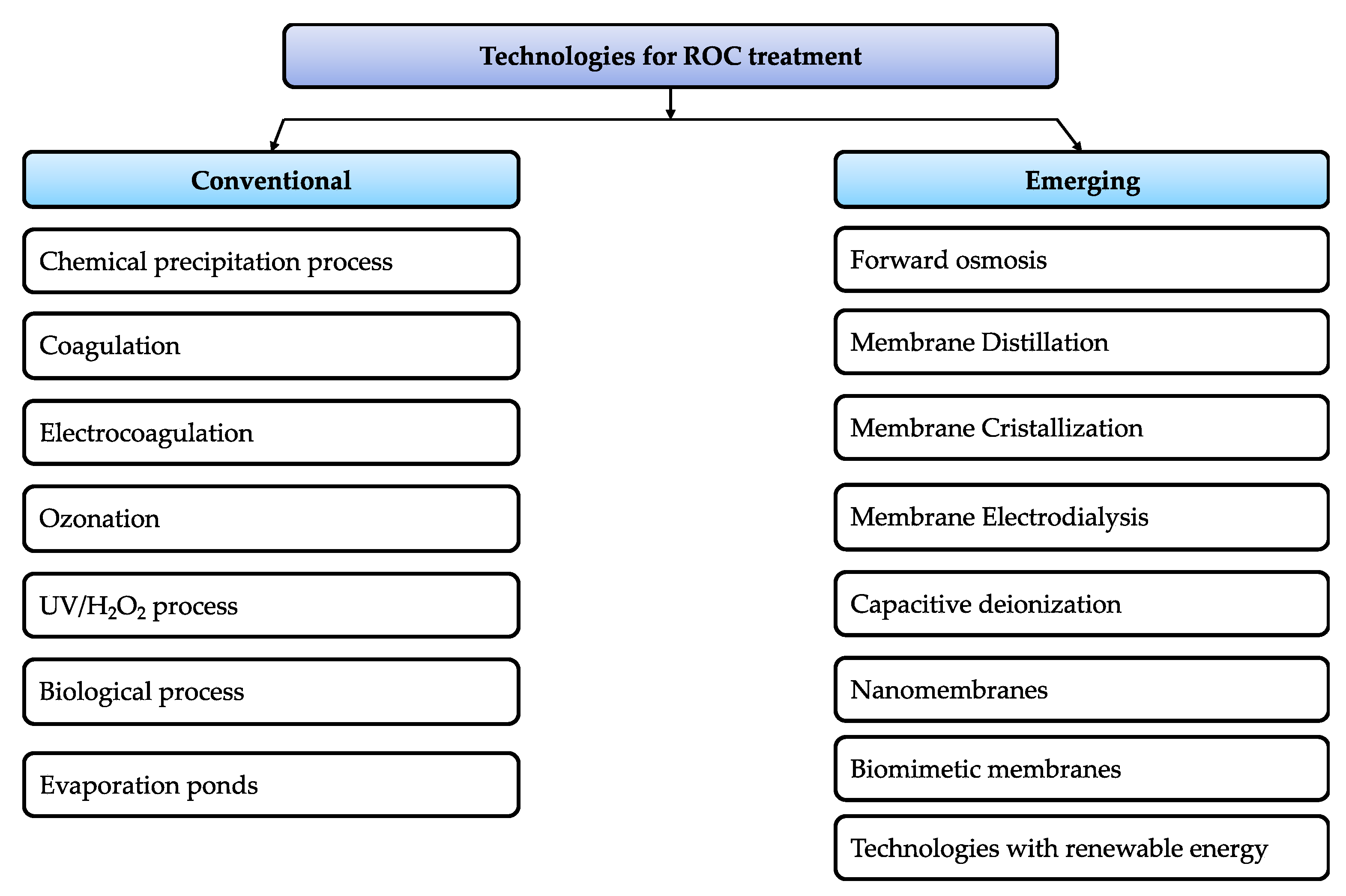 Membranes 11 00753 g005