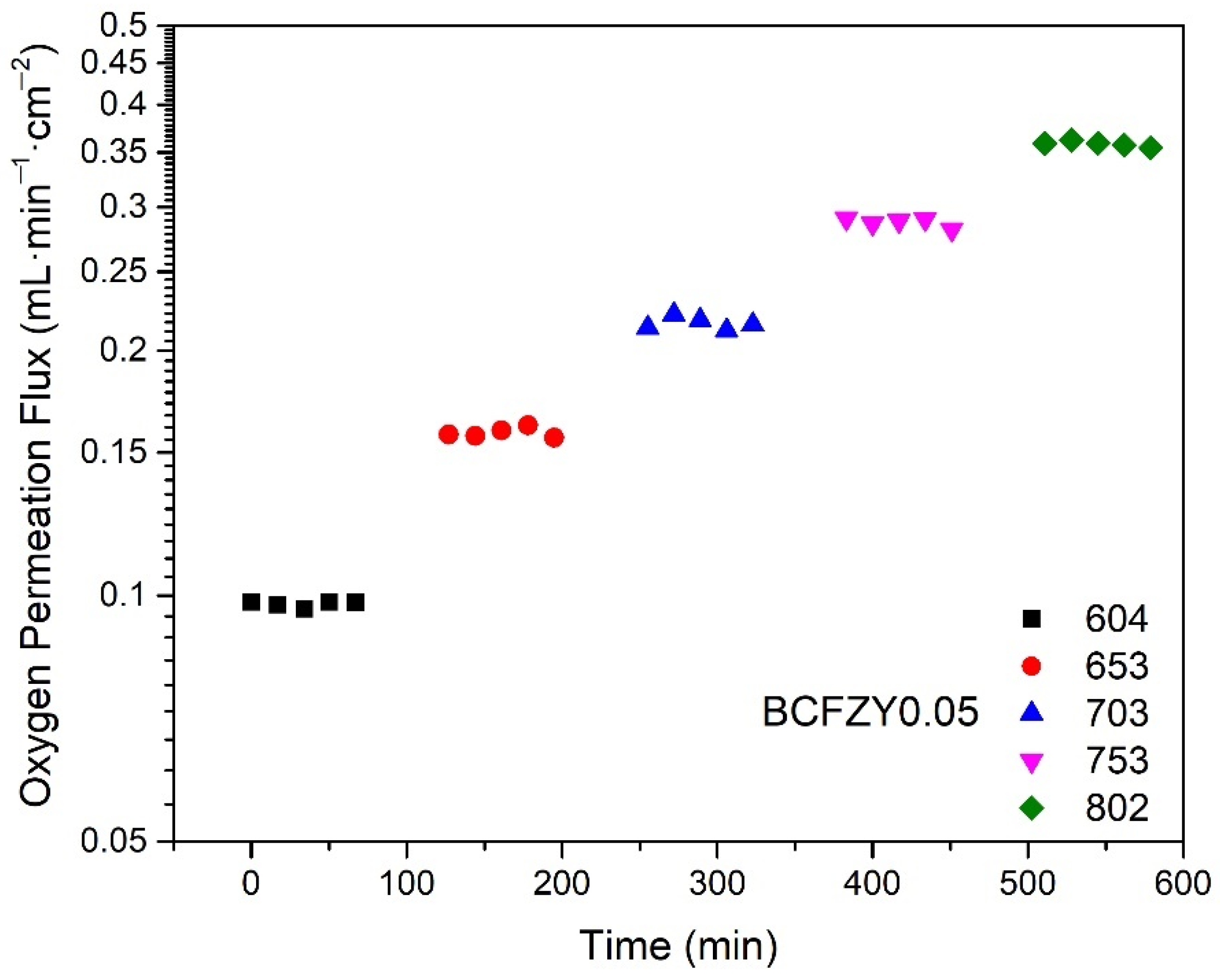 Membranes 11 00766 g002