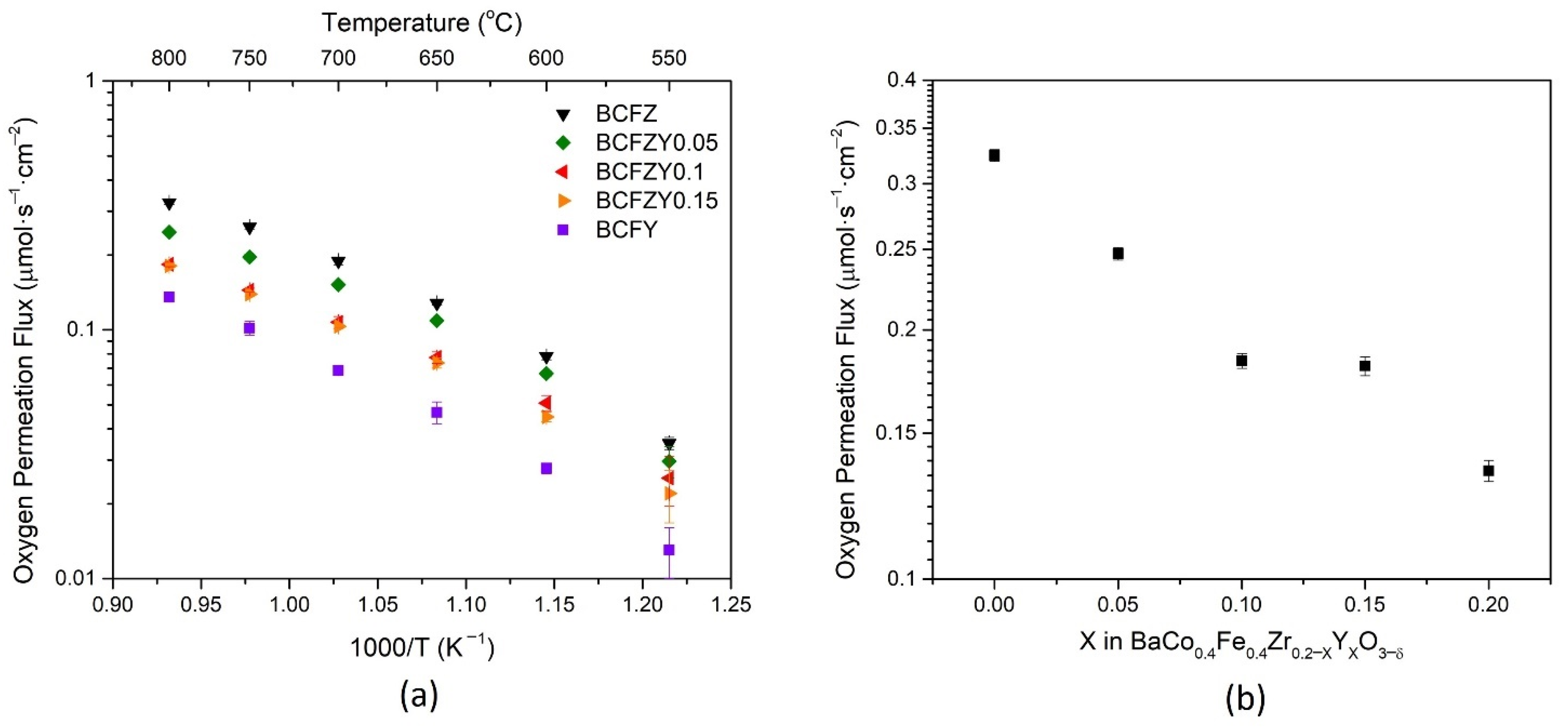 Membranes 11 00766 g003