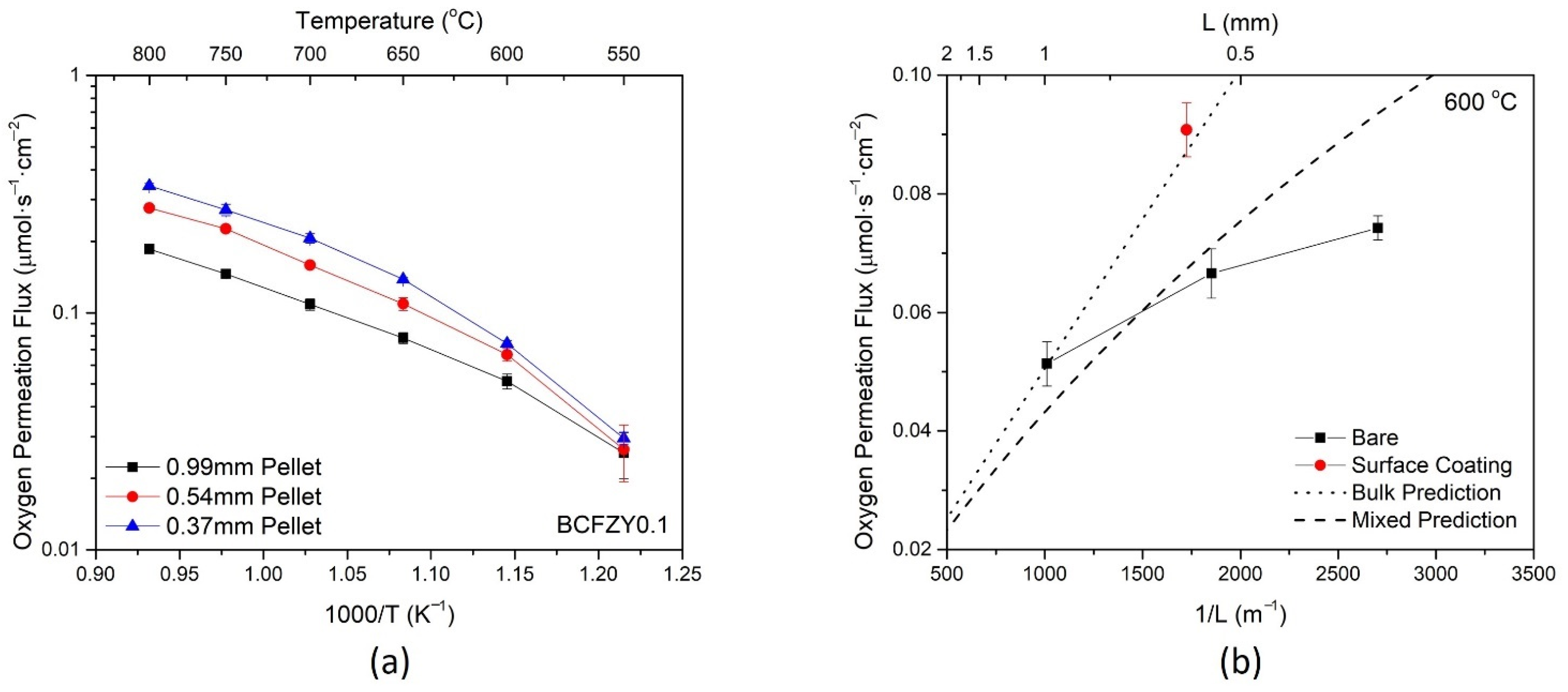 Membranes 11 00766 g004