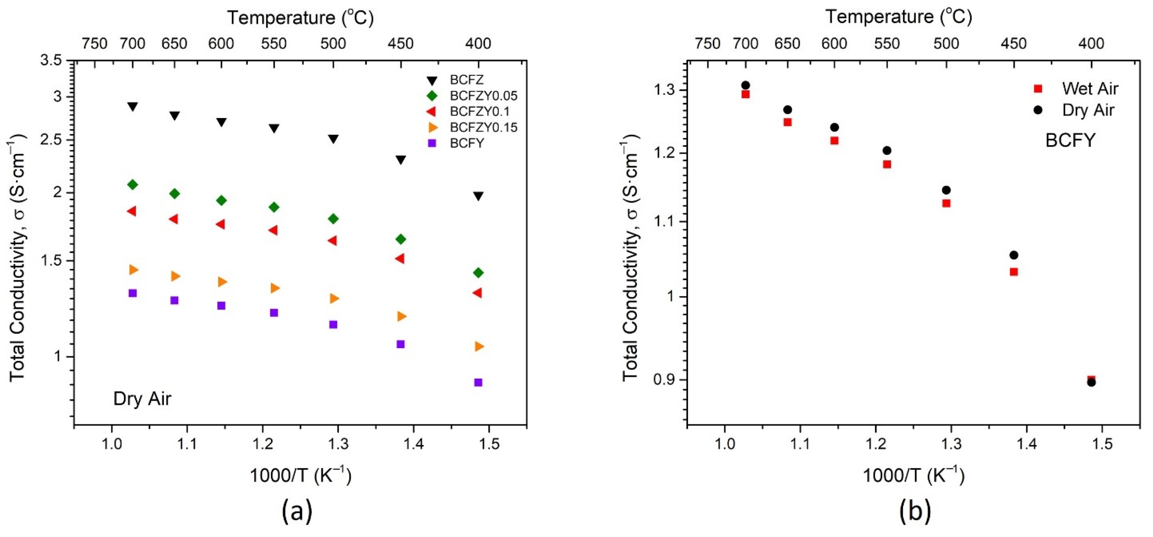 Membranes 11 00766 g005