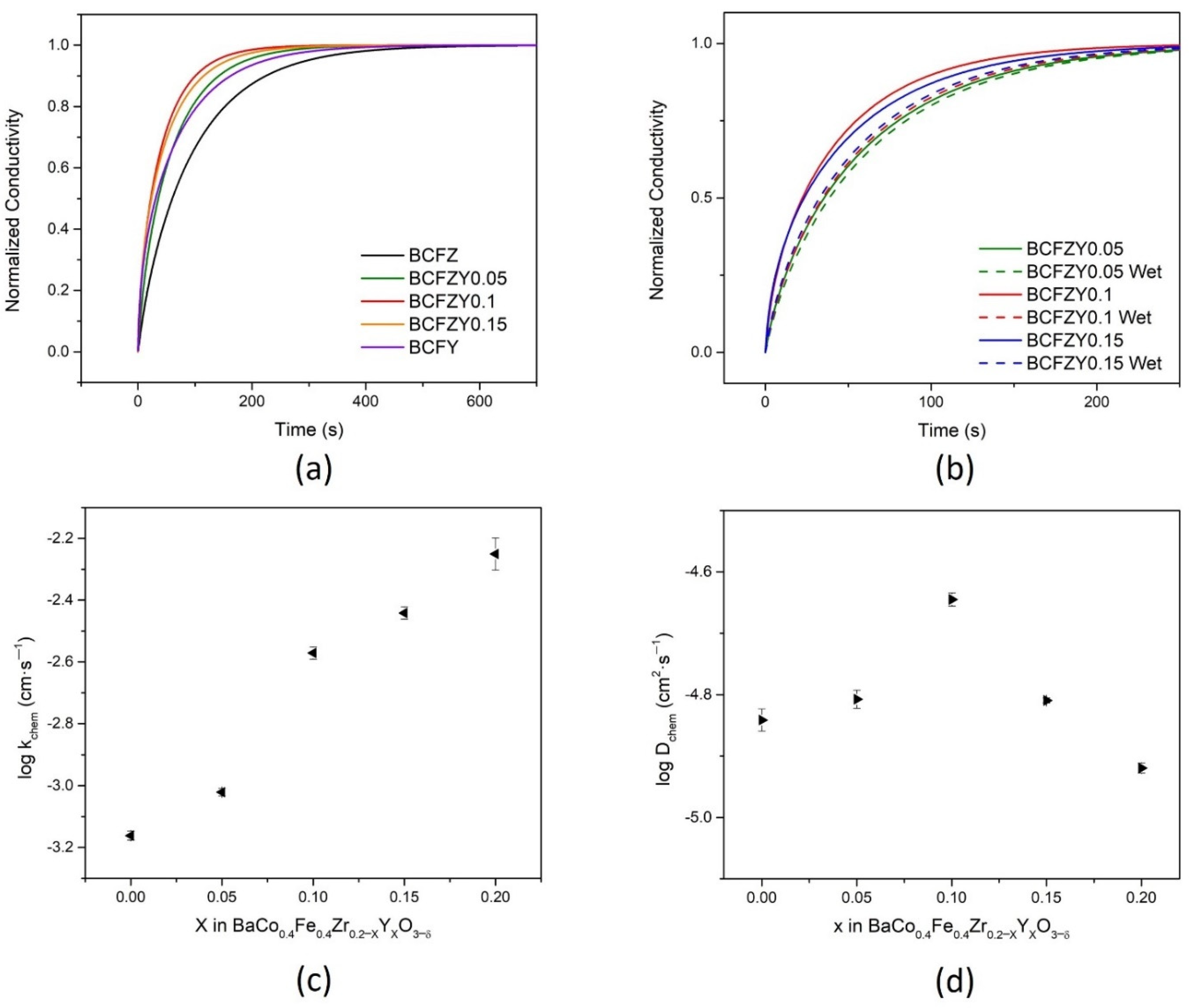 Membranes 11 00766 g006