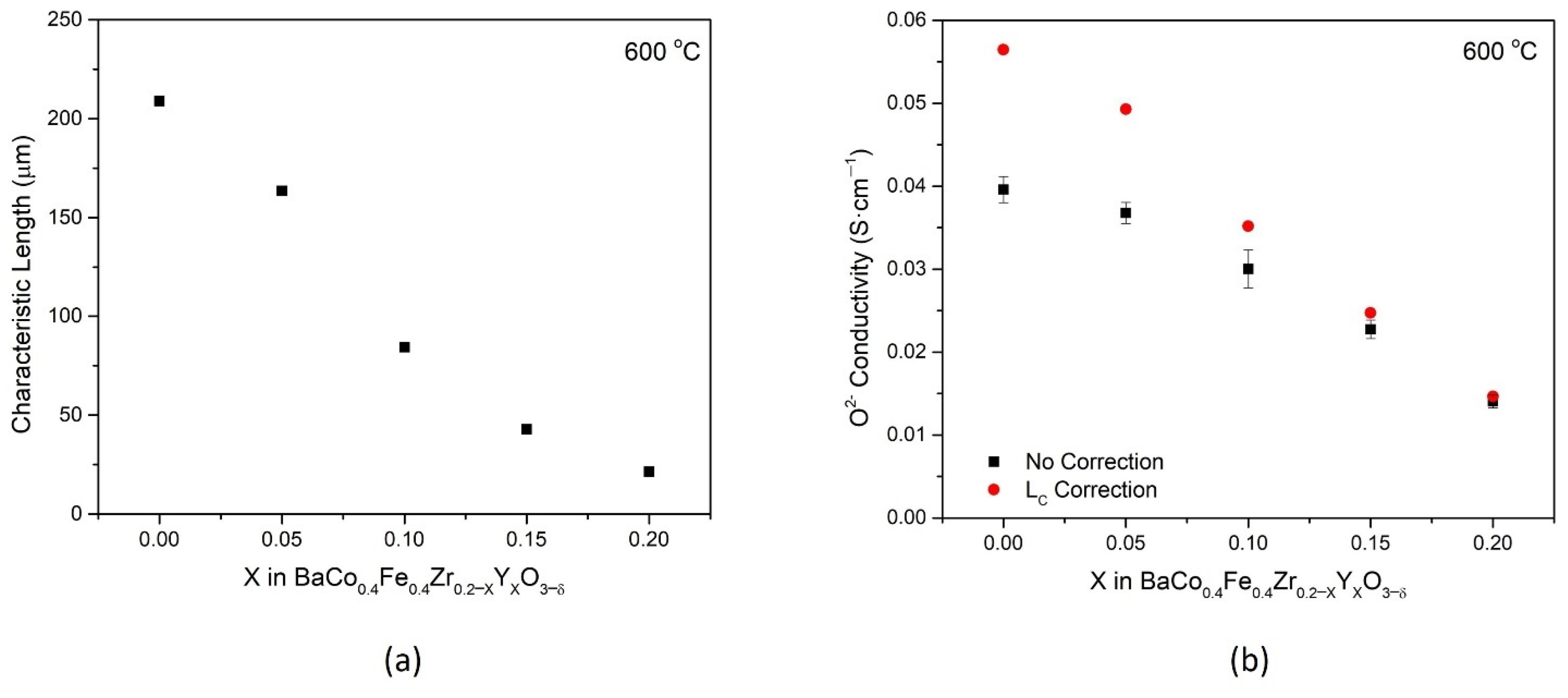 Membranes 11 00766 g007