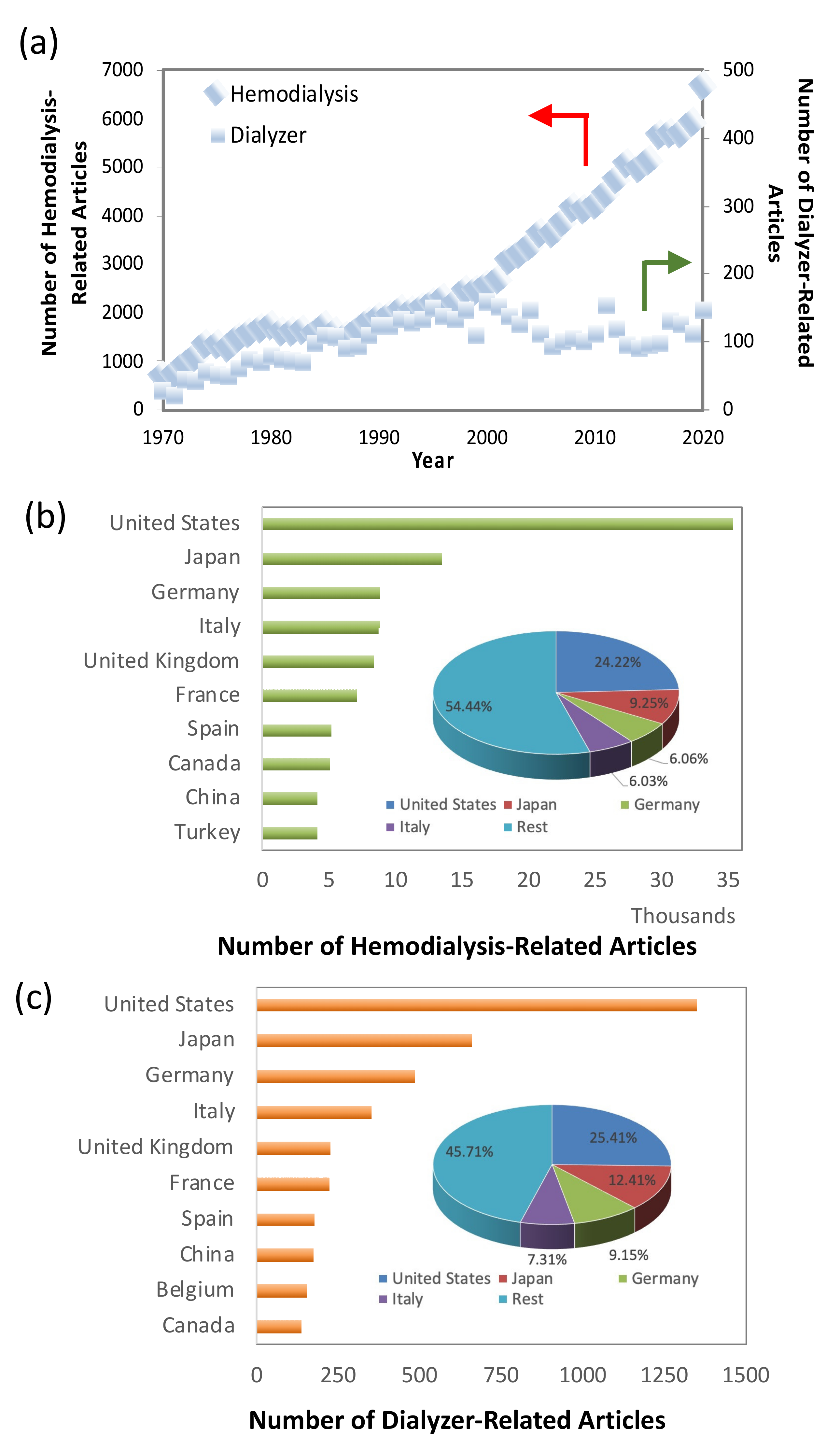 Membranes 11 00767 g001 Membranes 11 00767 g001