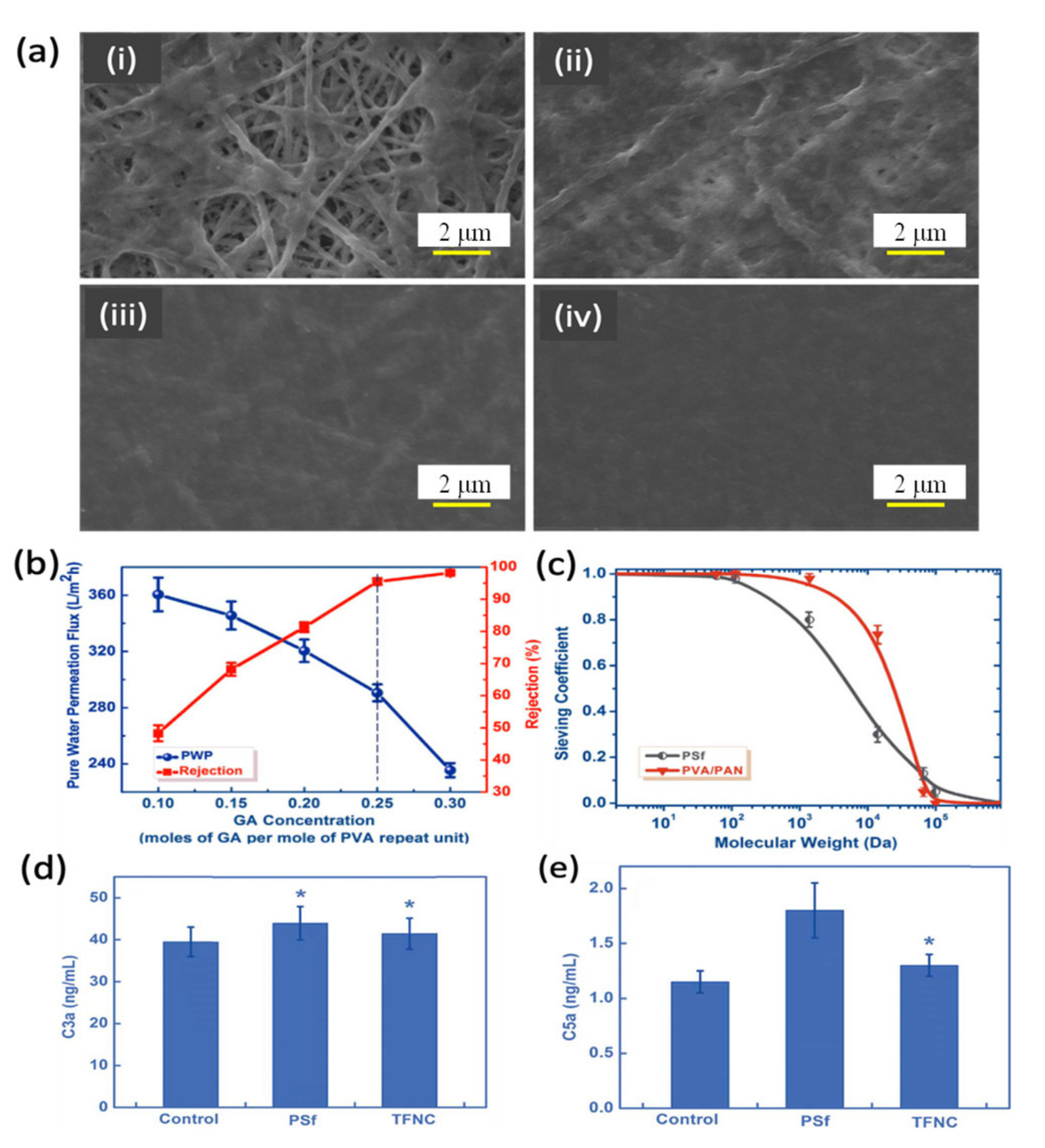 Membranes 11 00767 g004 Membranes 11 00767 g004