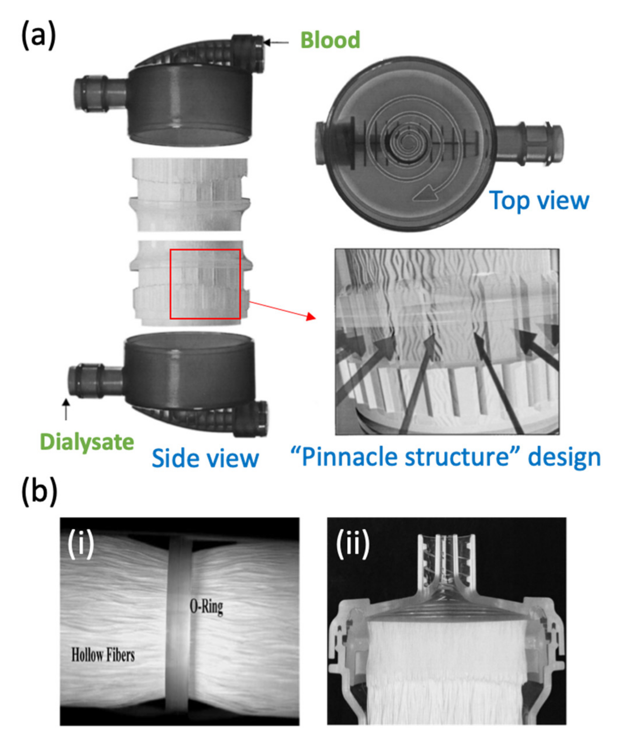 Membranes 11 00767 g008 Membranes 11 00767 g008
