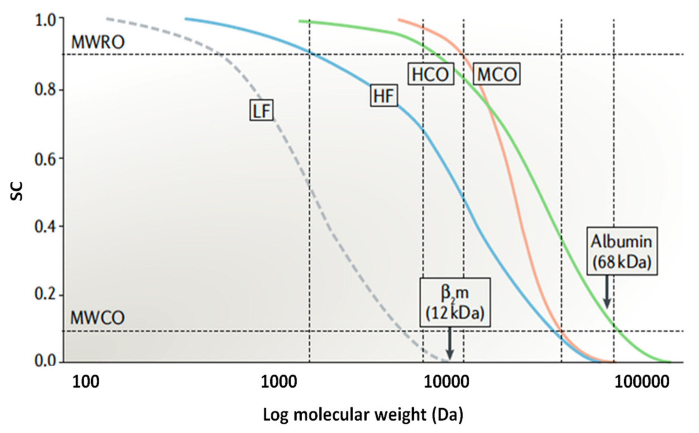 Membranes 11 00767 g013 Membranes 11 00767 g013