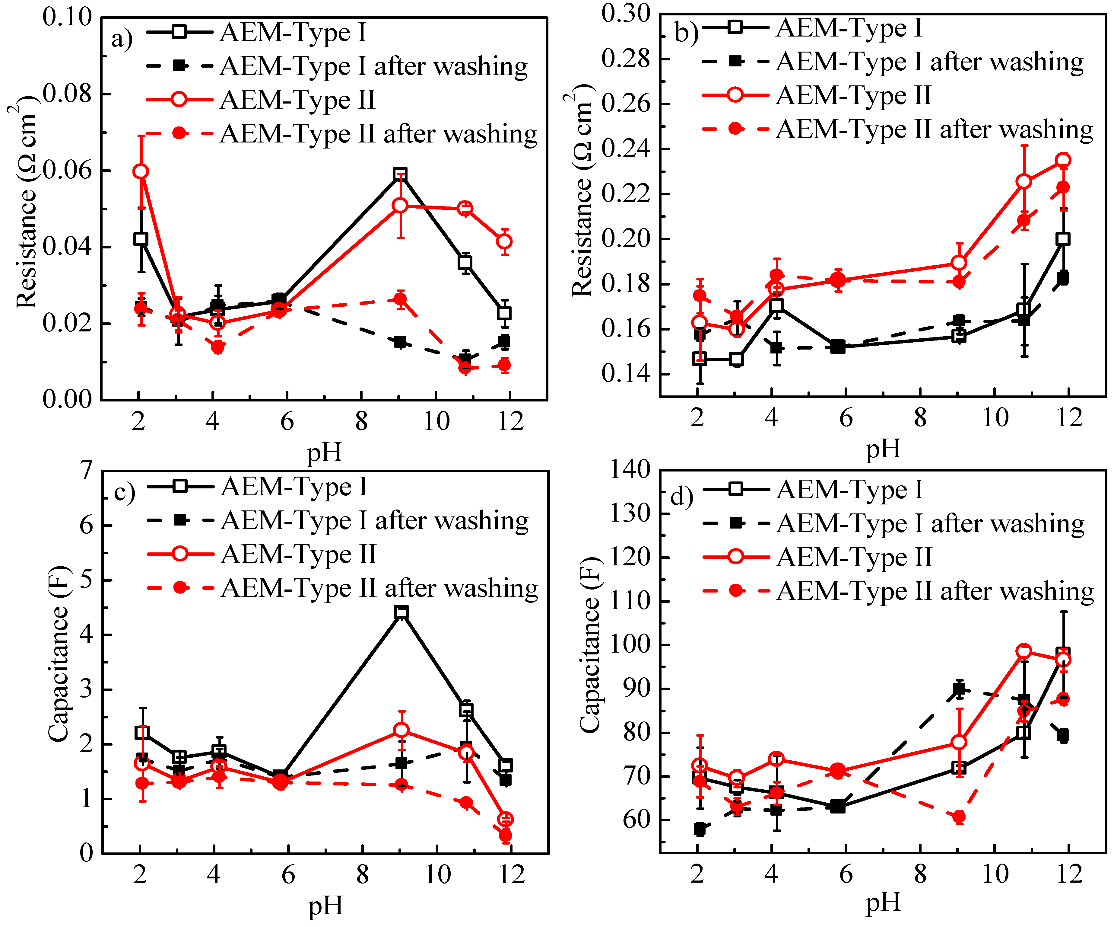 Membranes 11 00771 g011