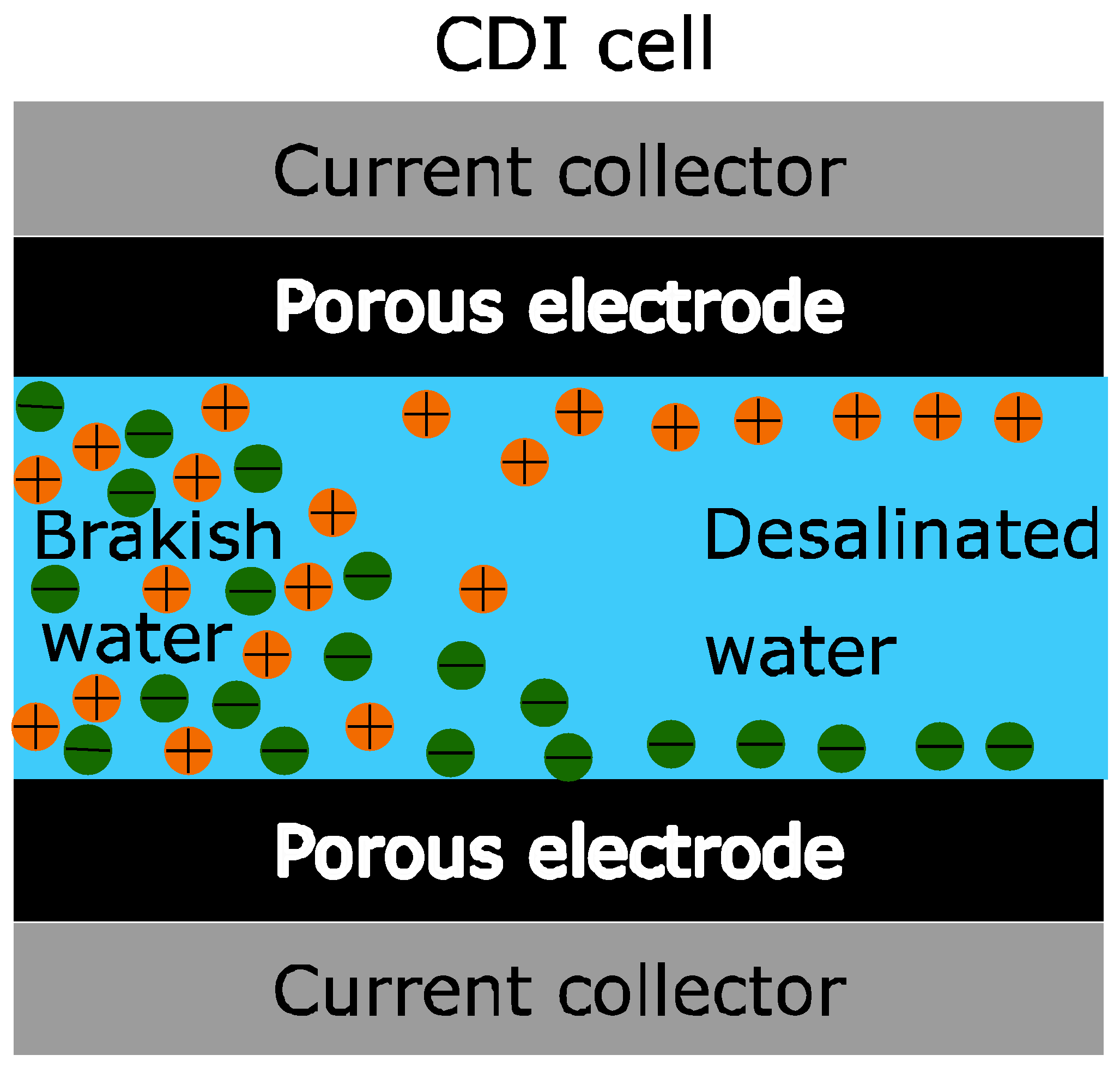 Membranes 11 00773 g001