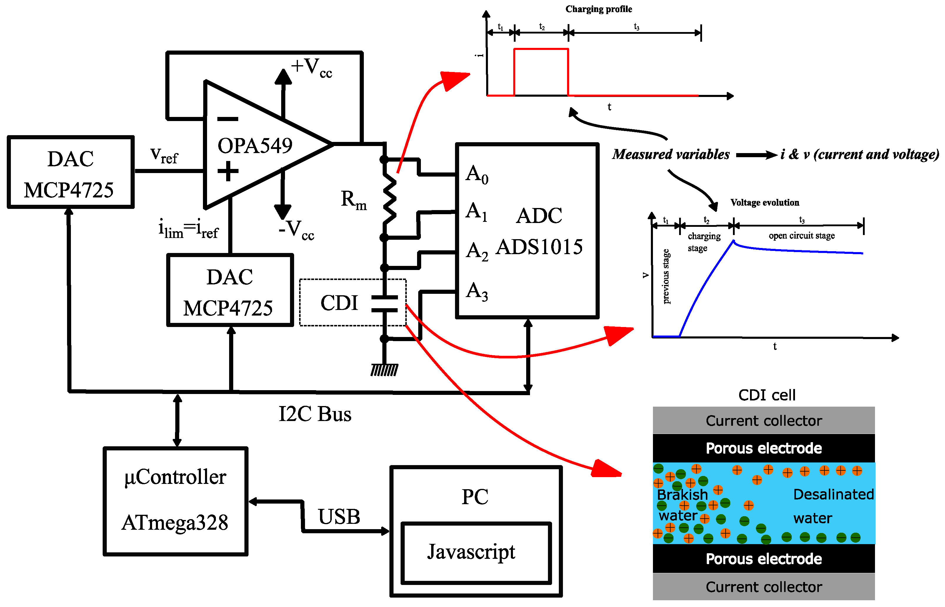 Membranes 11 00773 g002