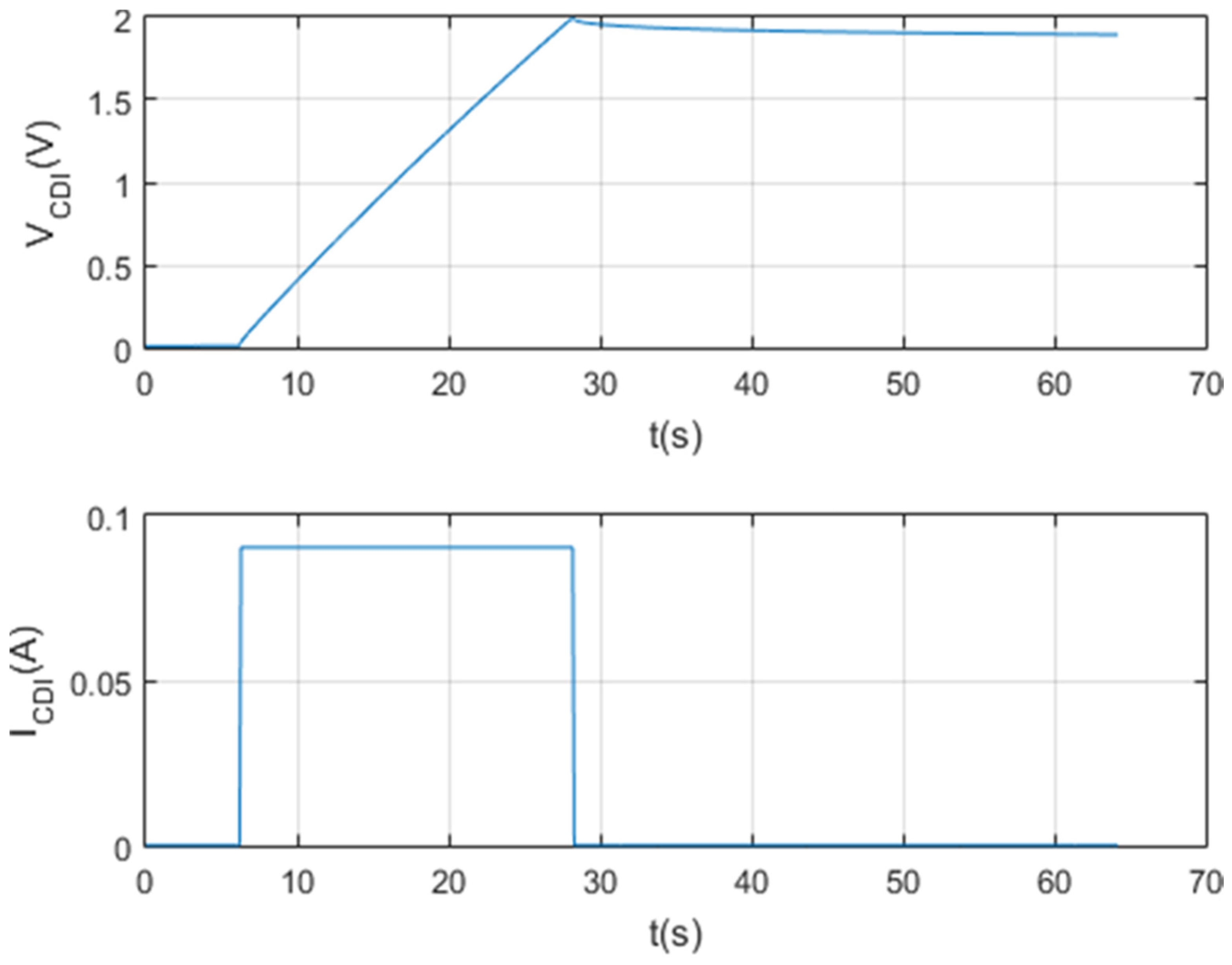 Membranes 11 00773 g010