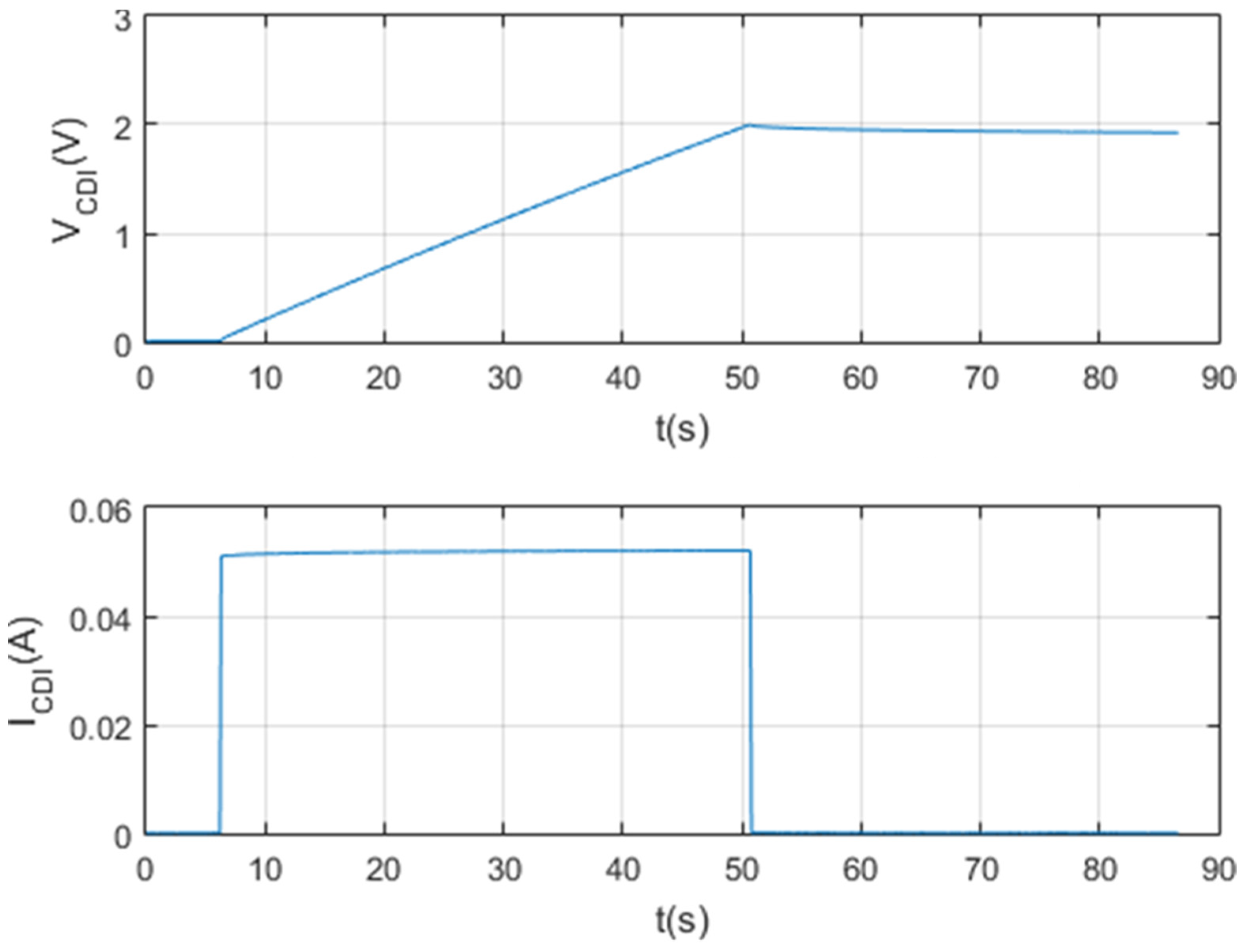 Membranes 11 00773 g011
