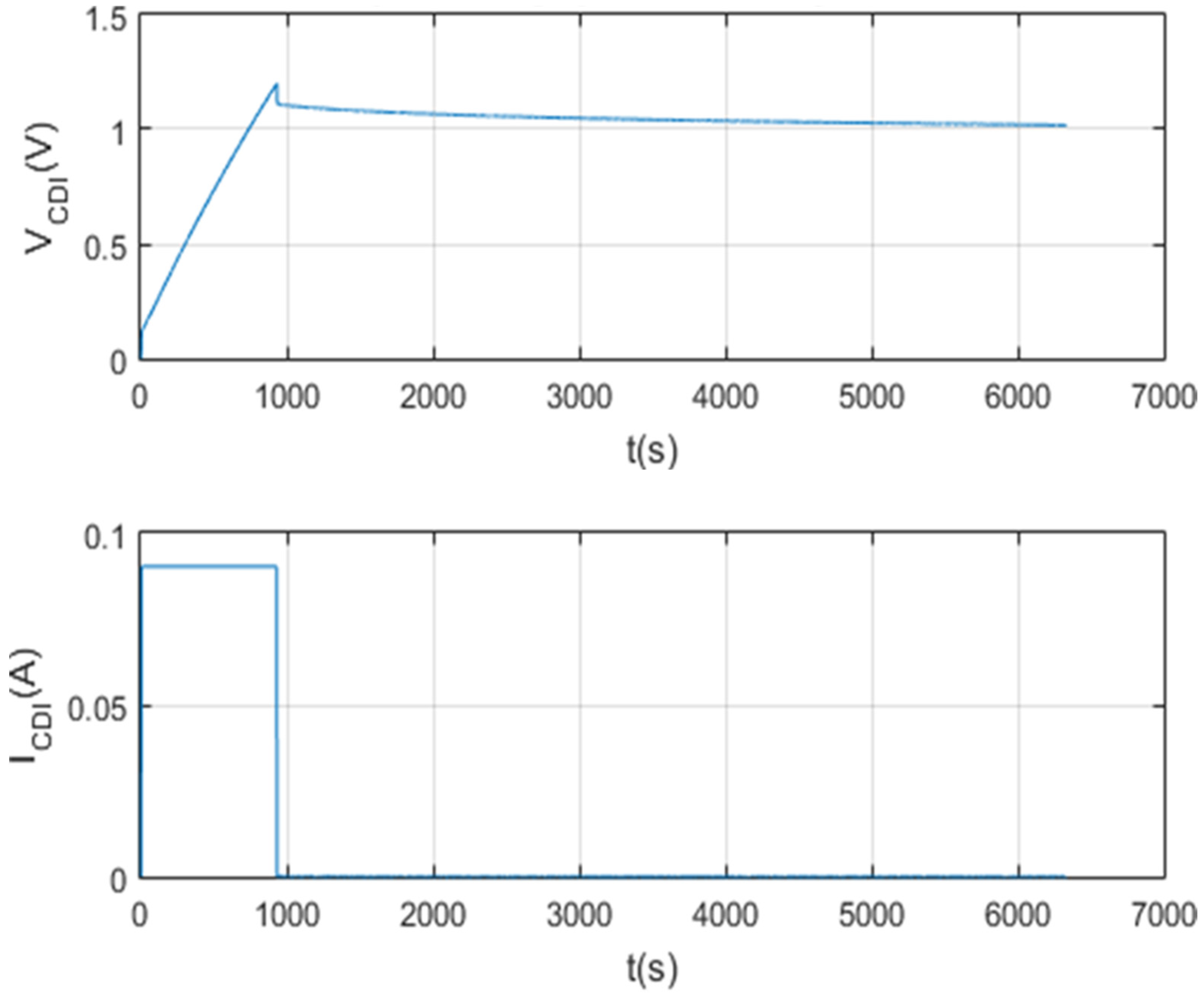 Membranes 11 00773 g015