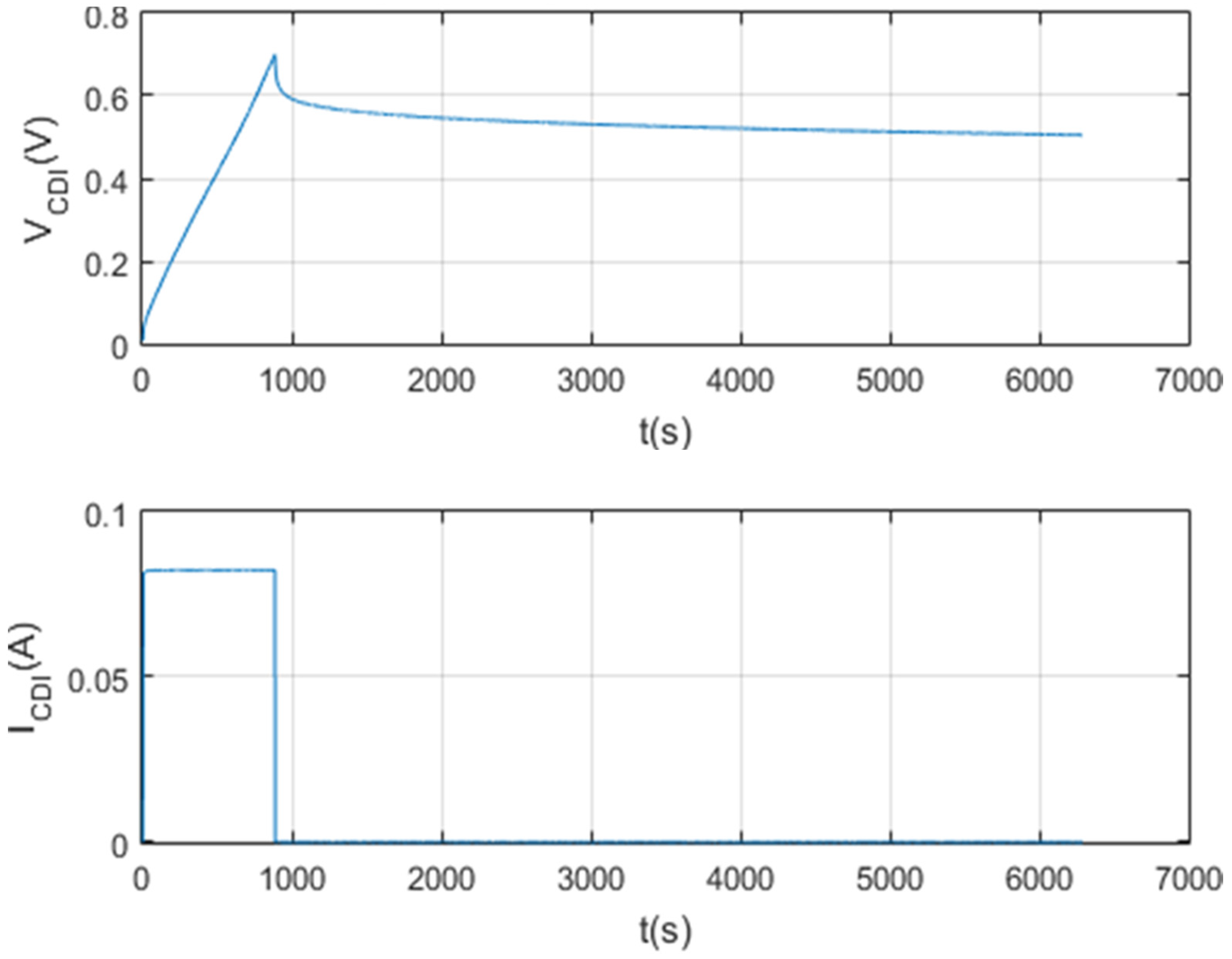 Membranes 11 00773 g017