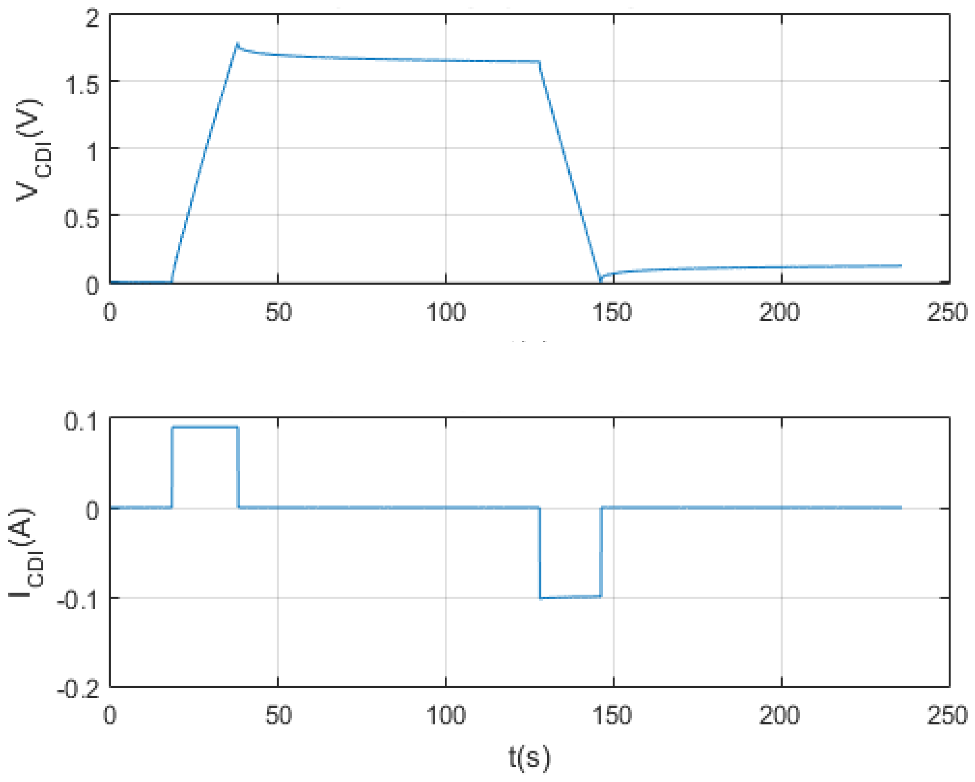 Membranes 11 00773 g019