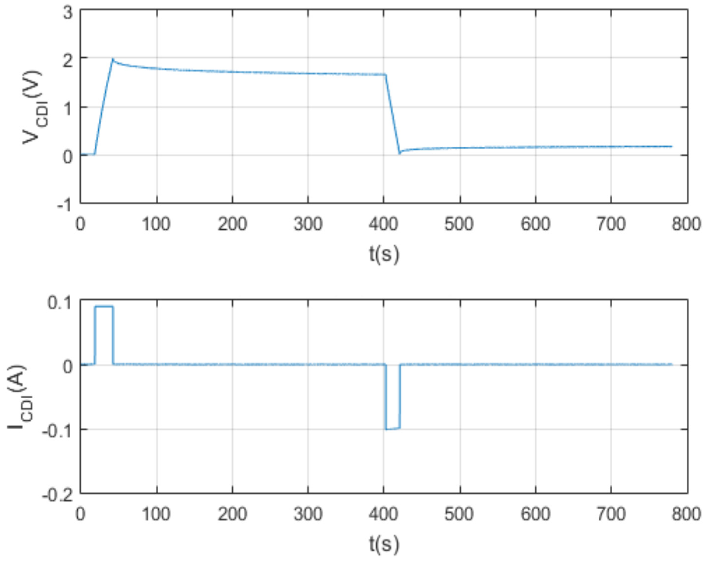 Membranes 11 00773 g020