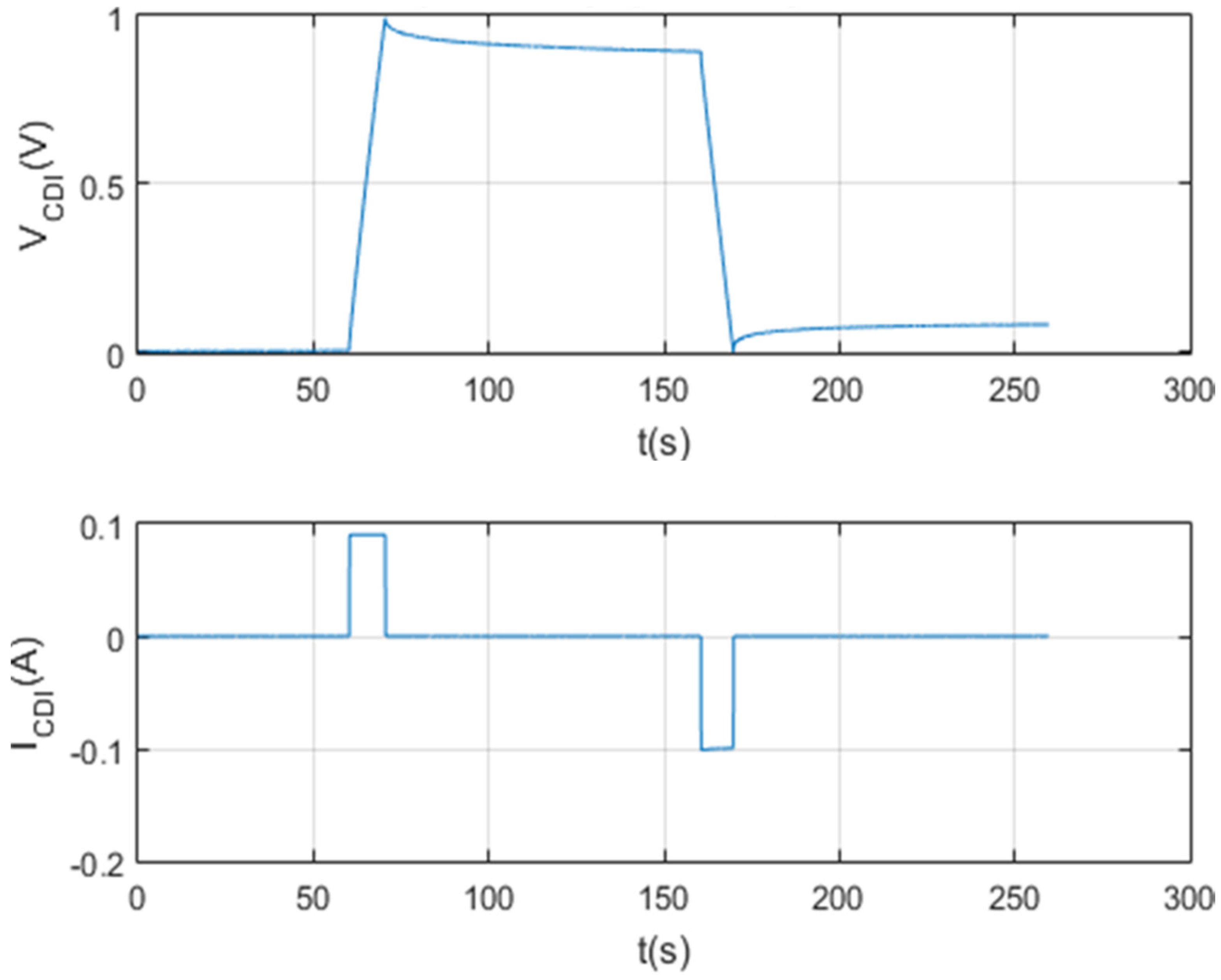 Membranes 11 00773 g022