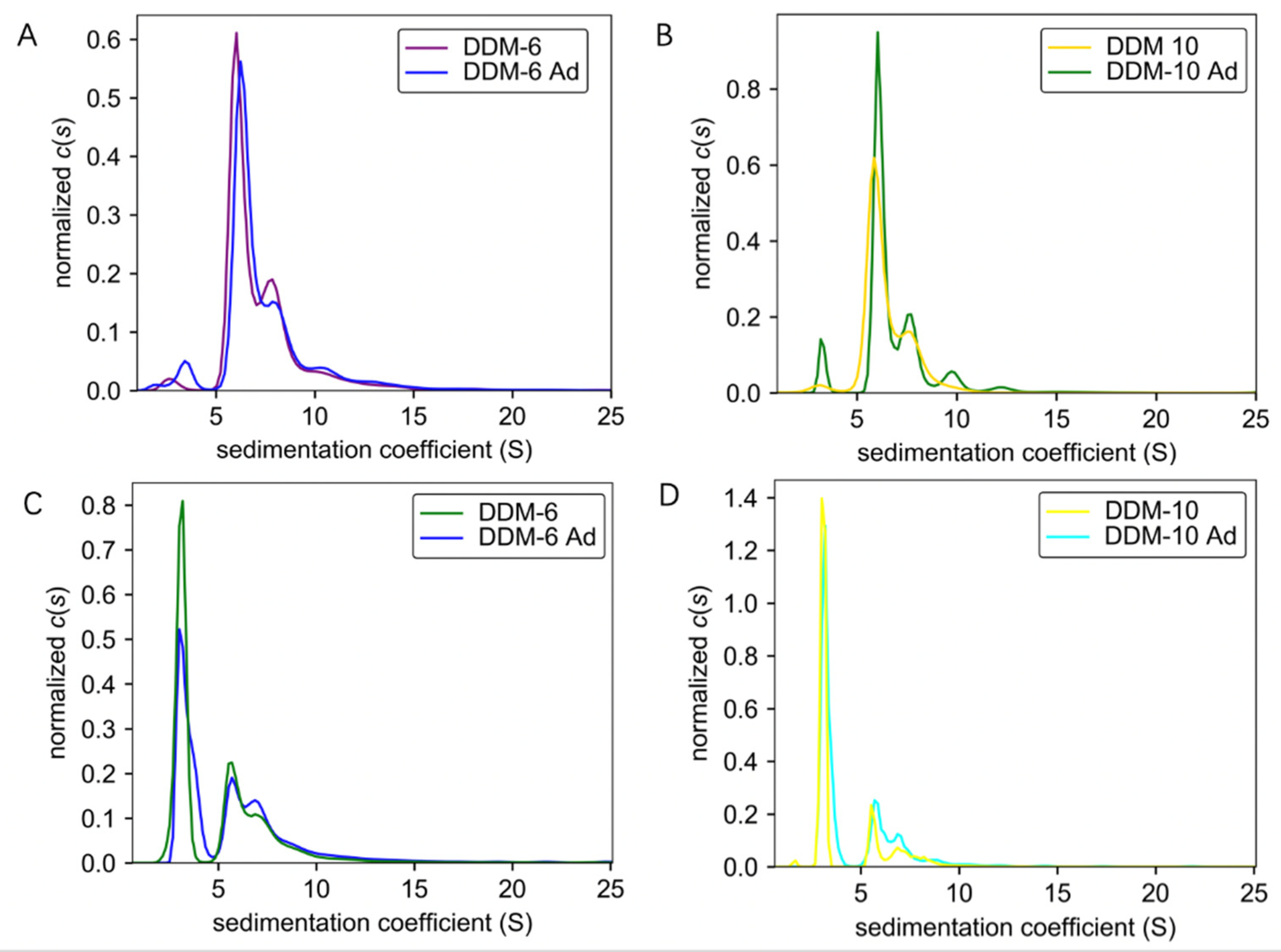Membranes 11 00780 g003