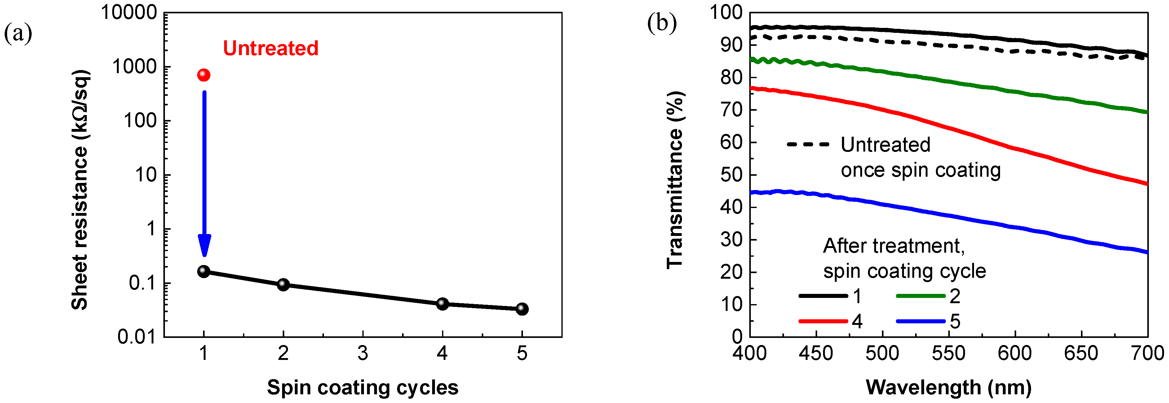Membranes 11 00788 g002