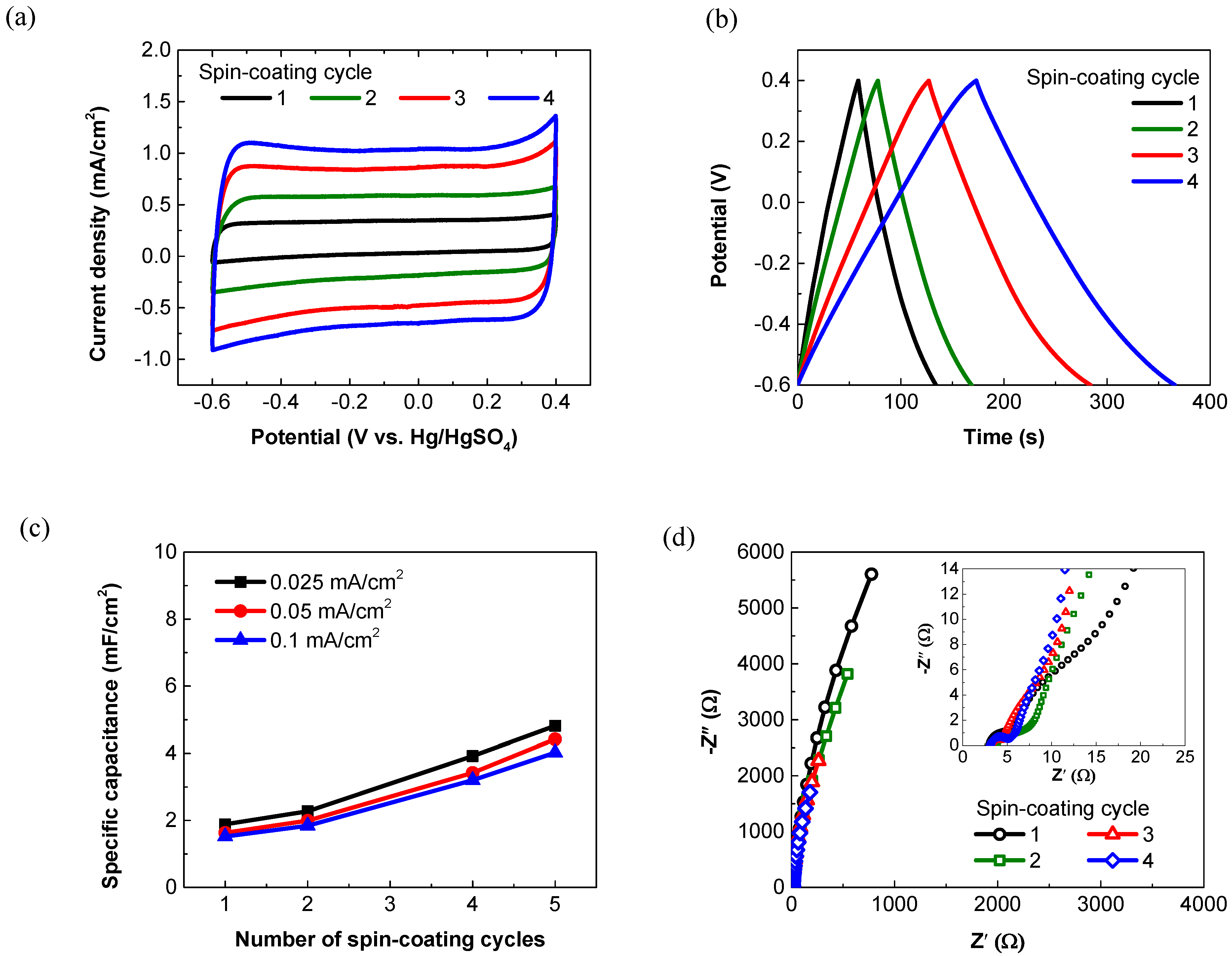 Membranes 11 00788 g003