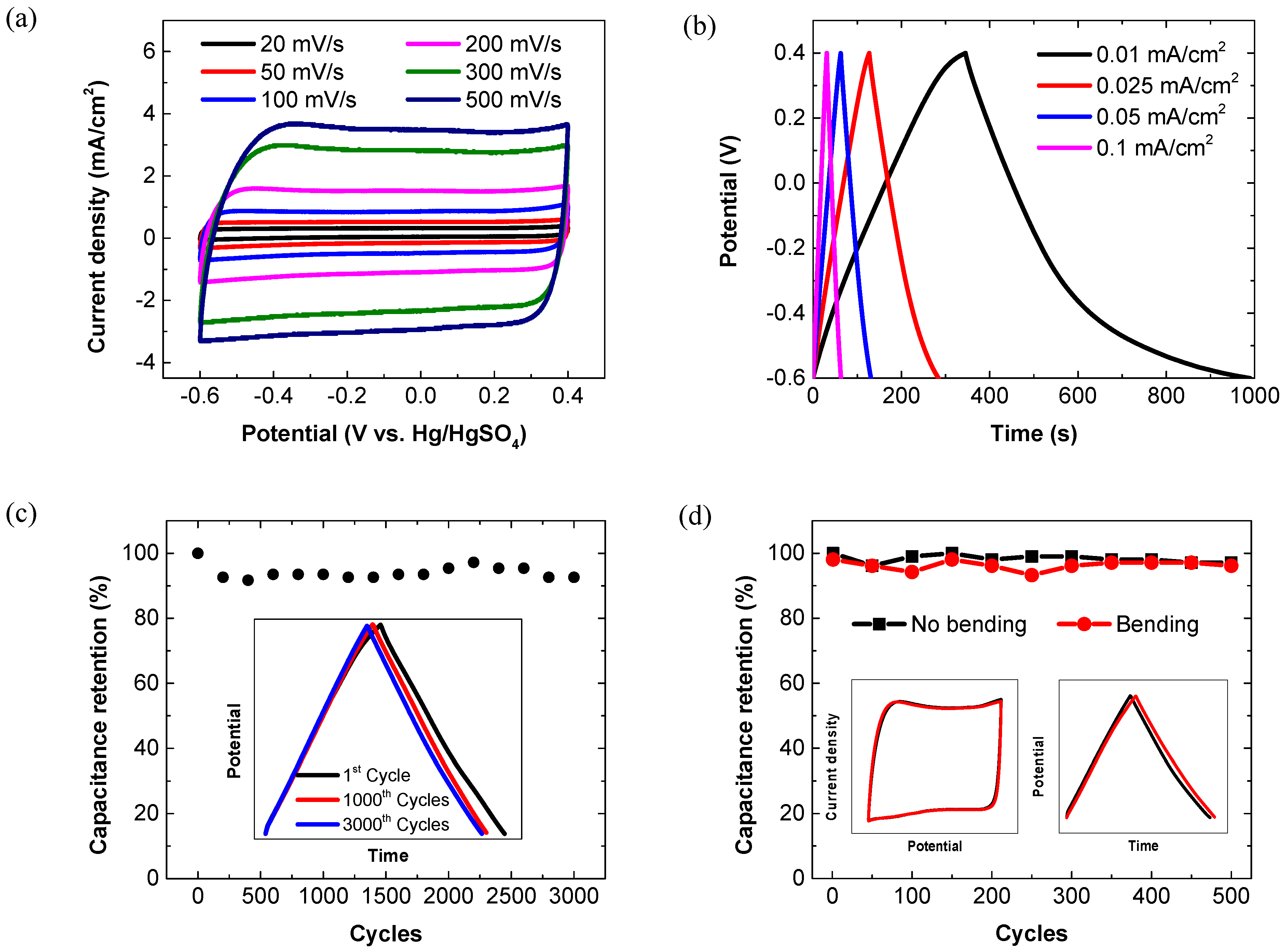 Membranes 11 00788 g005