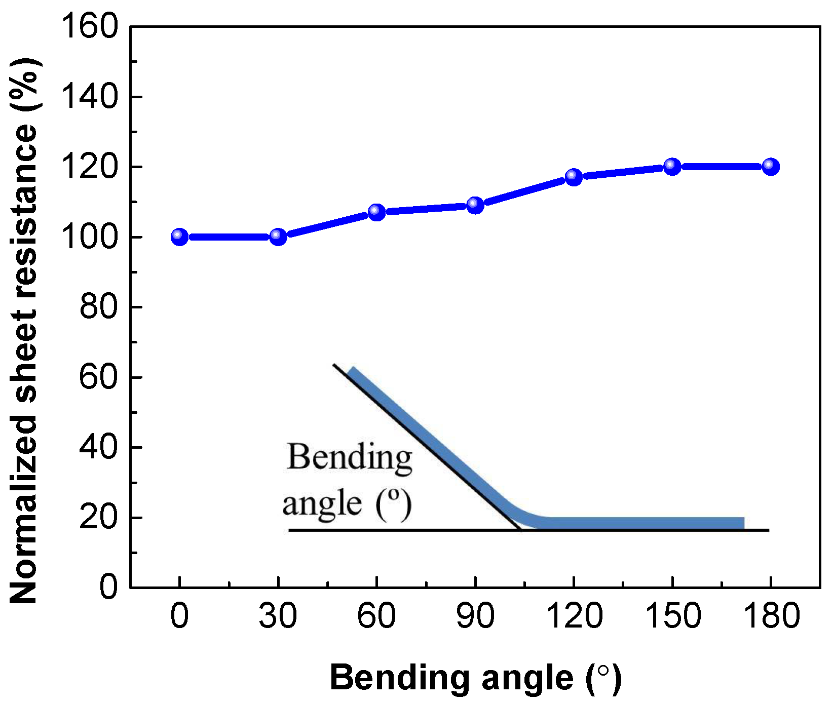 Membranes 11 00788 g006