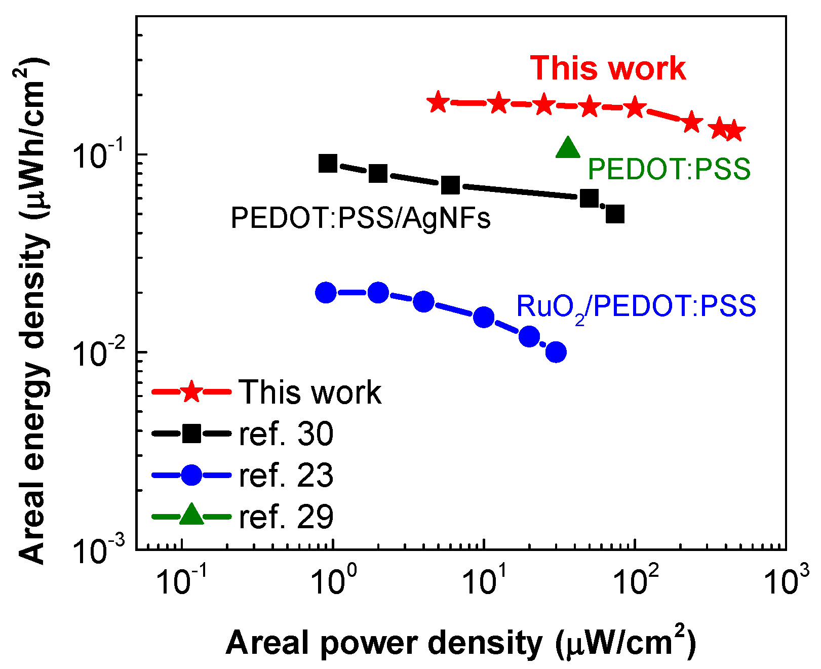 Membranes 11 00788 g009