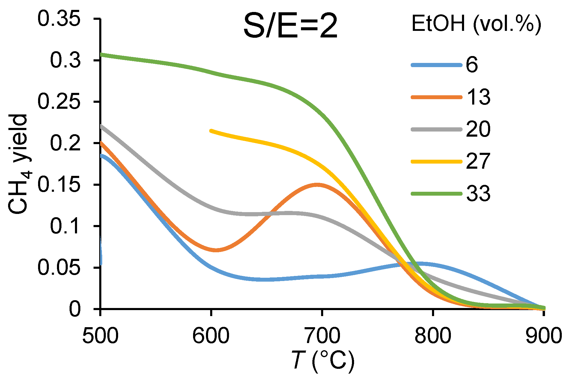 Membranes 11 00790 g006b